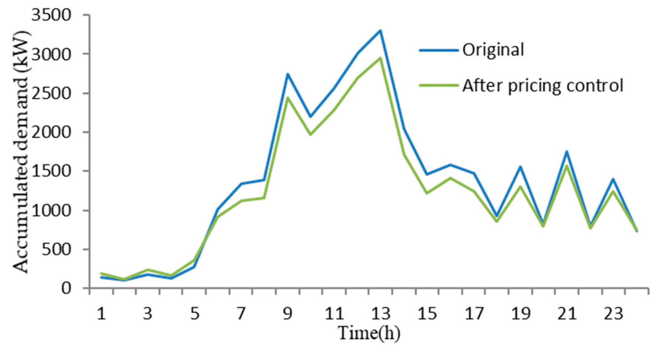 Energies 13 02408 g009b