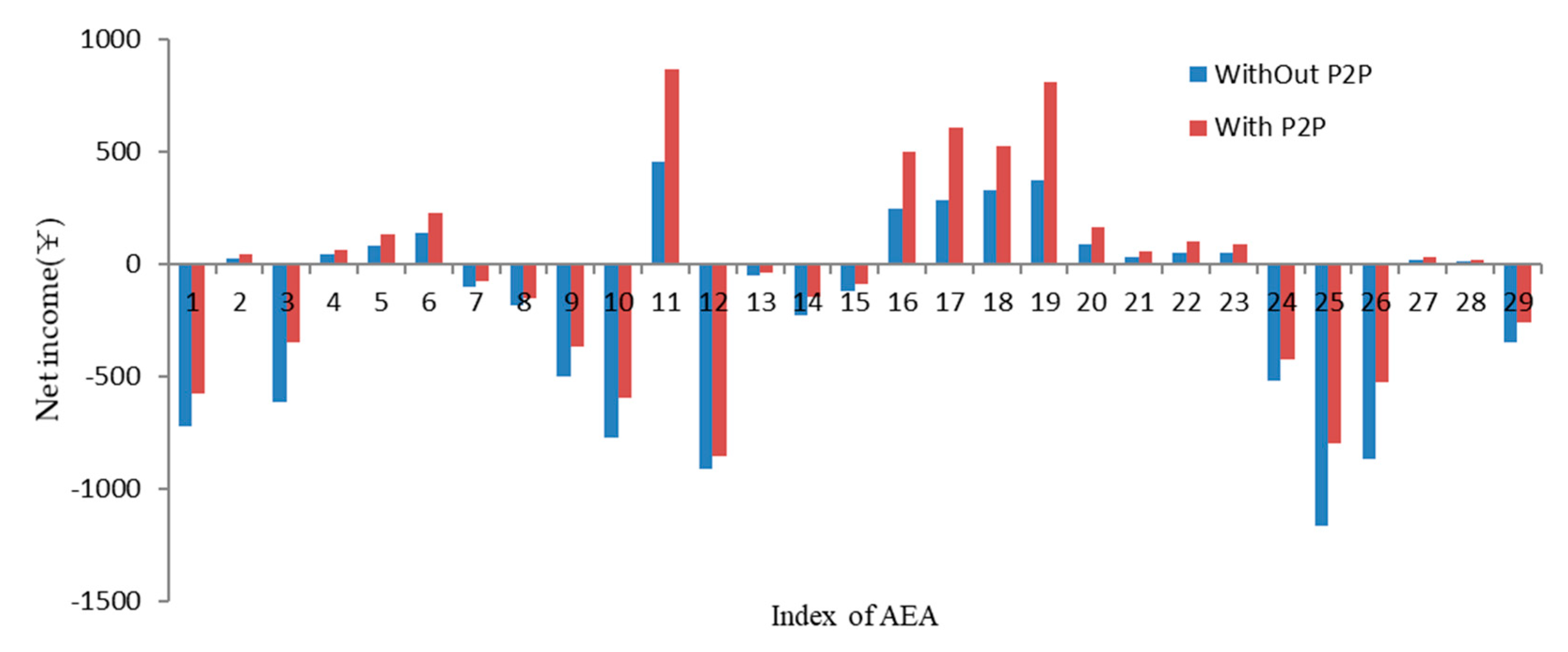 Energies 13 02408 g010