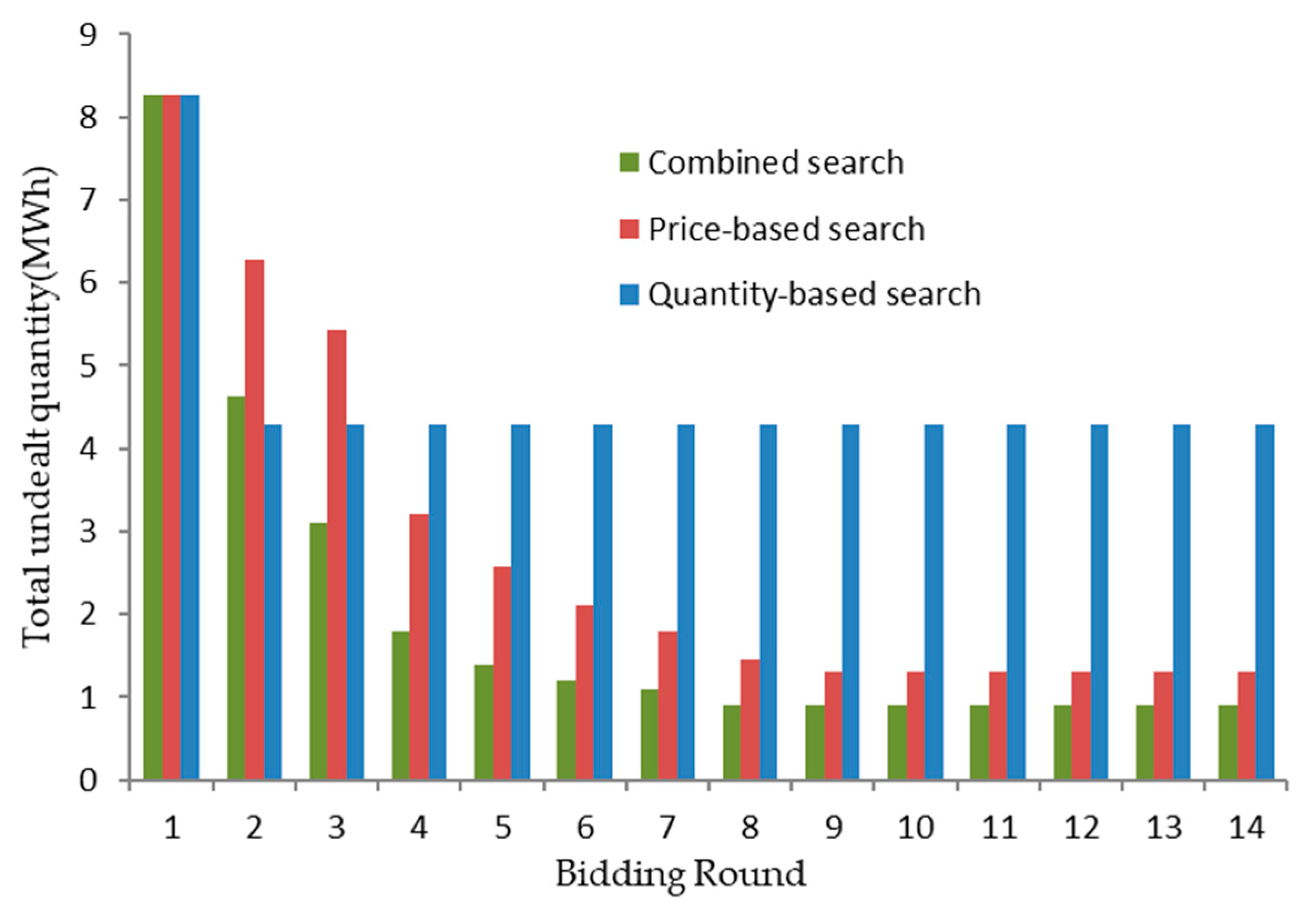 Energies 13 02408 g011