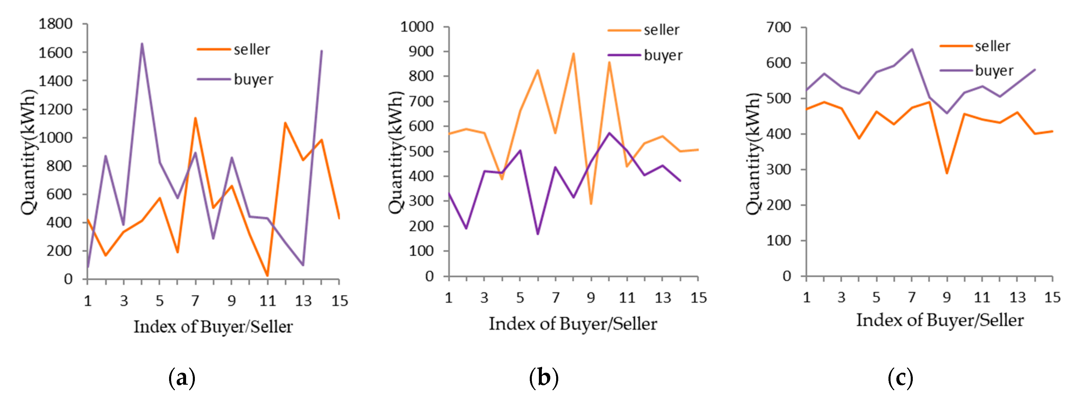 Energies 13 02408 g012