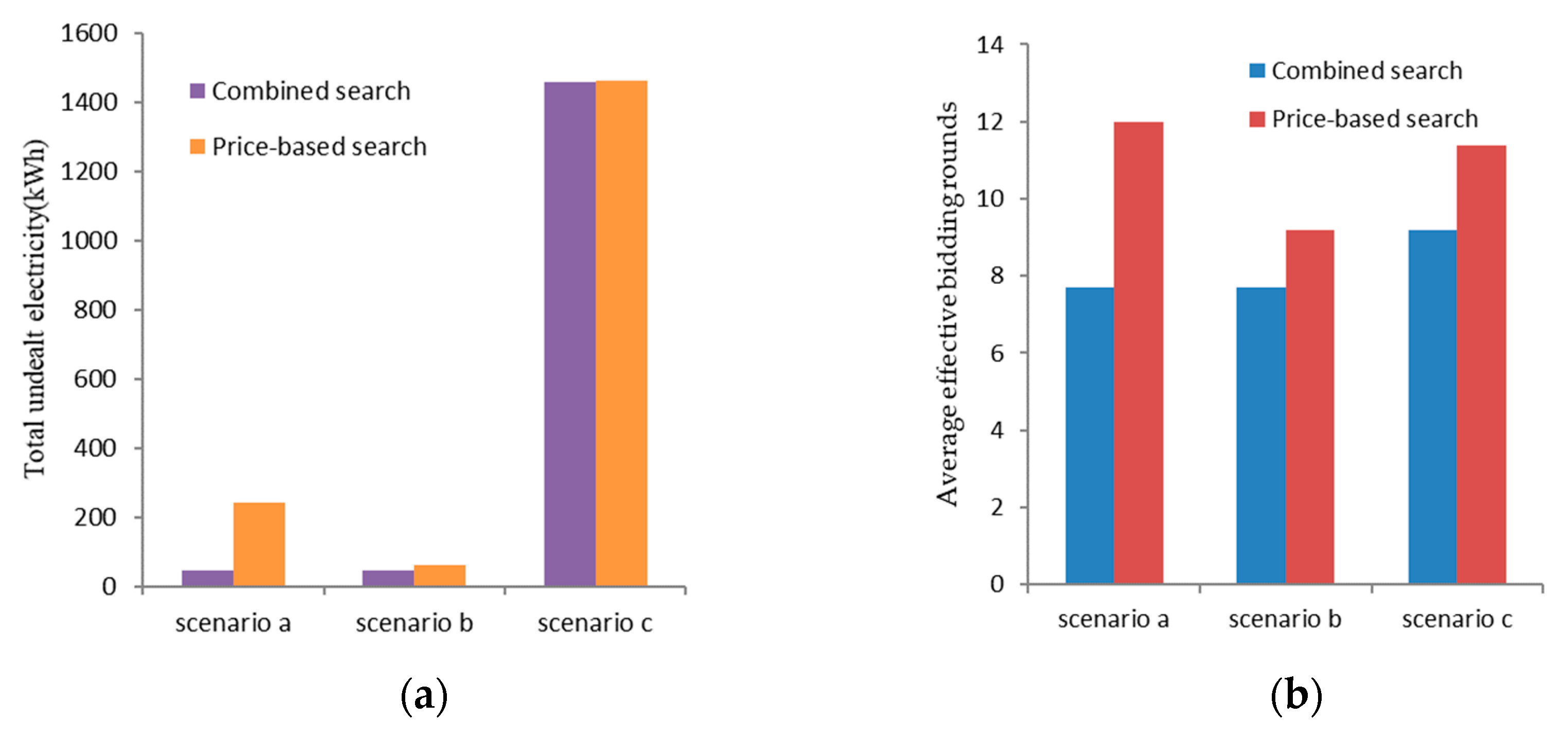 Energies 13 02408 g013