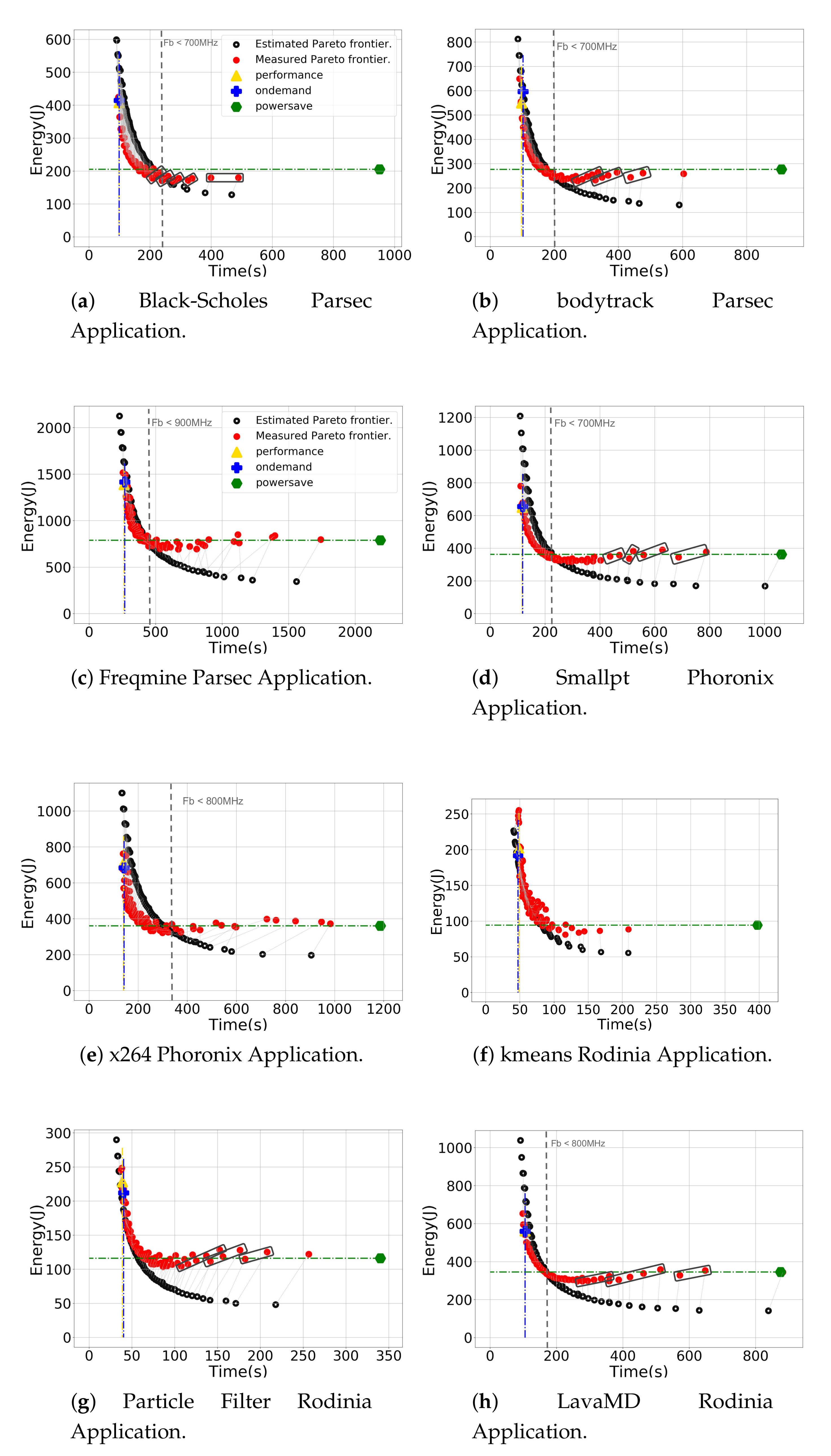 Energies 13 02409 g005