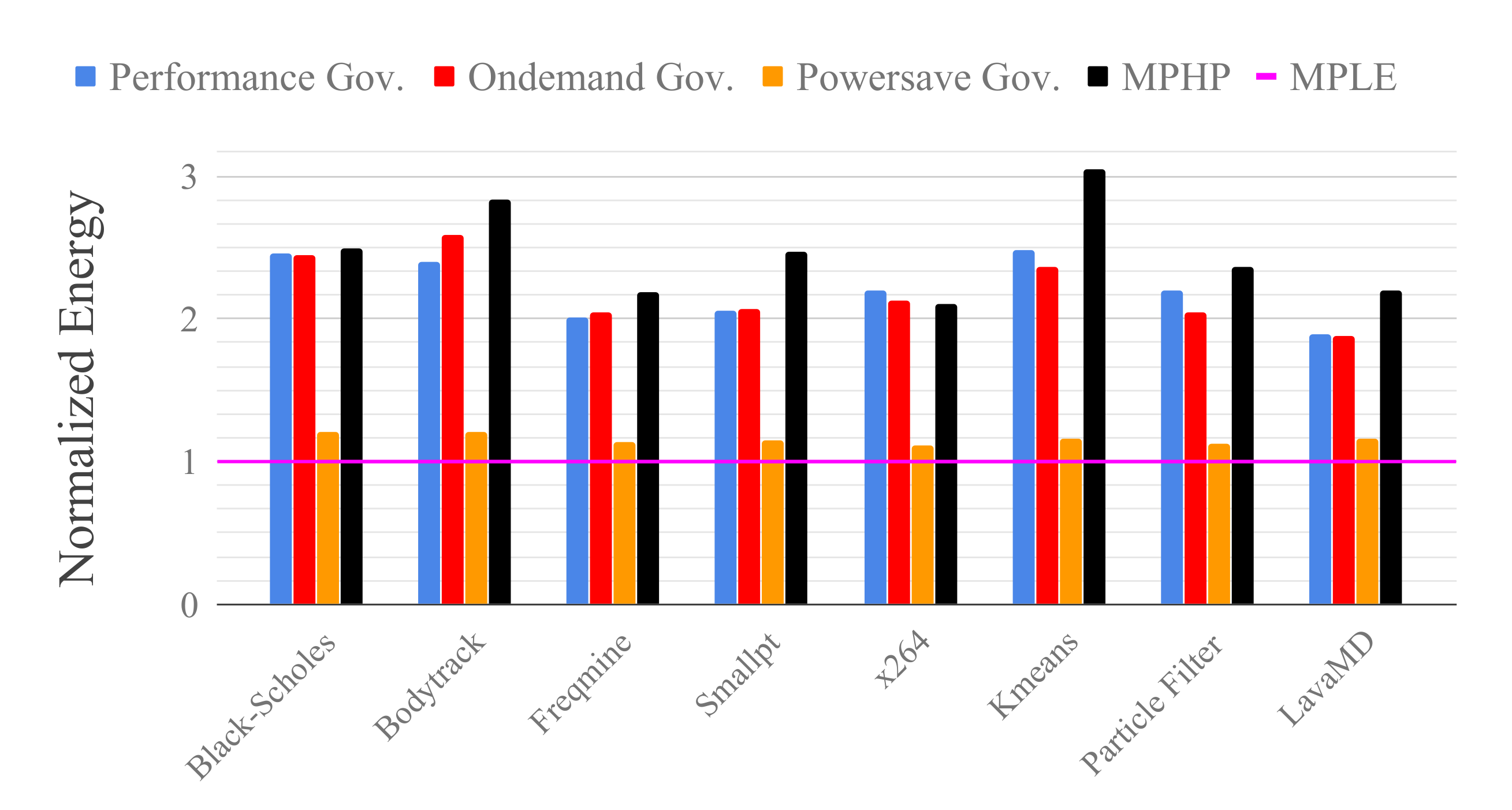 Energies 13 02409 g006