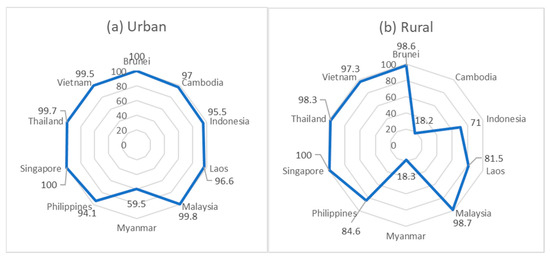 Energies Free Full Text The Effects Of Rural Electrification On Quality Of Life A Southeast Asian Perspective Html