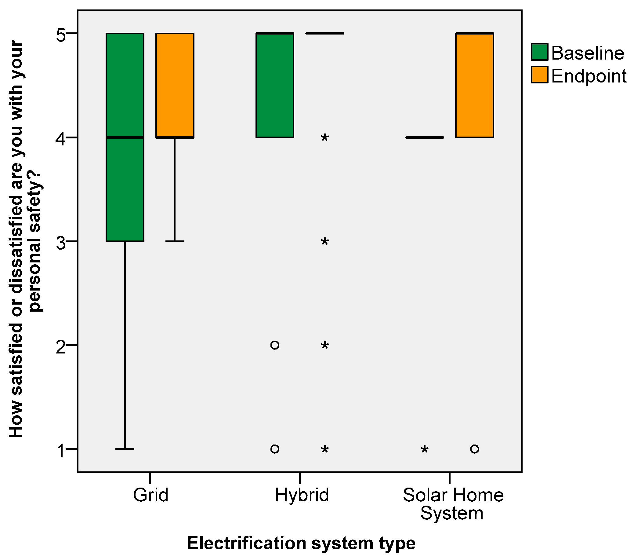 Energies 13 02410 g011 Energies 13 02410 g011