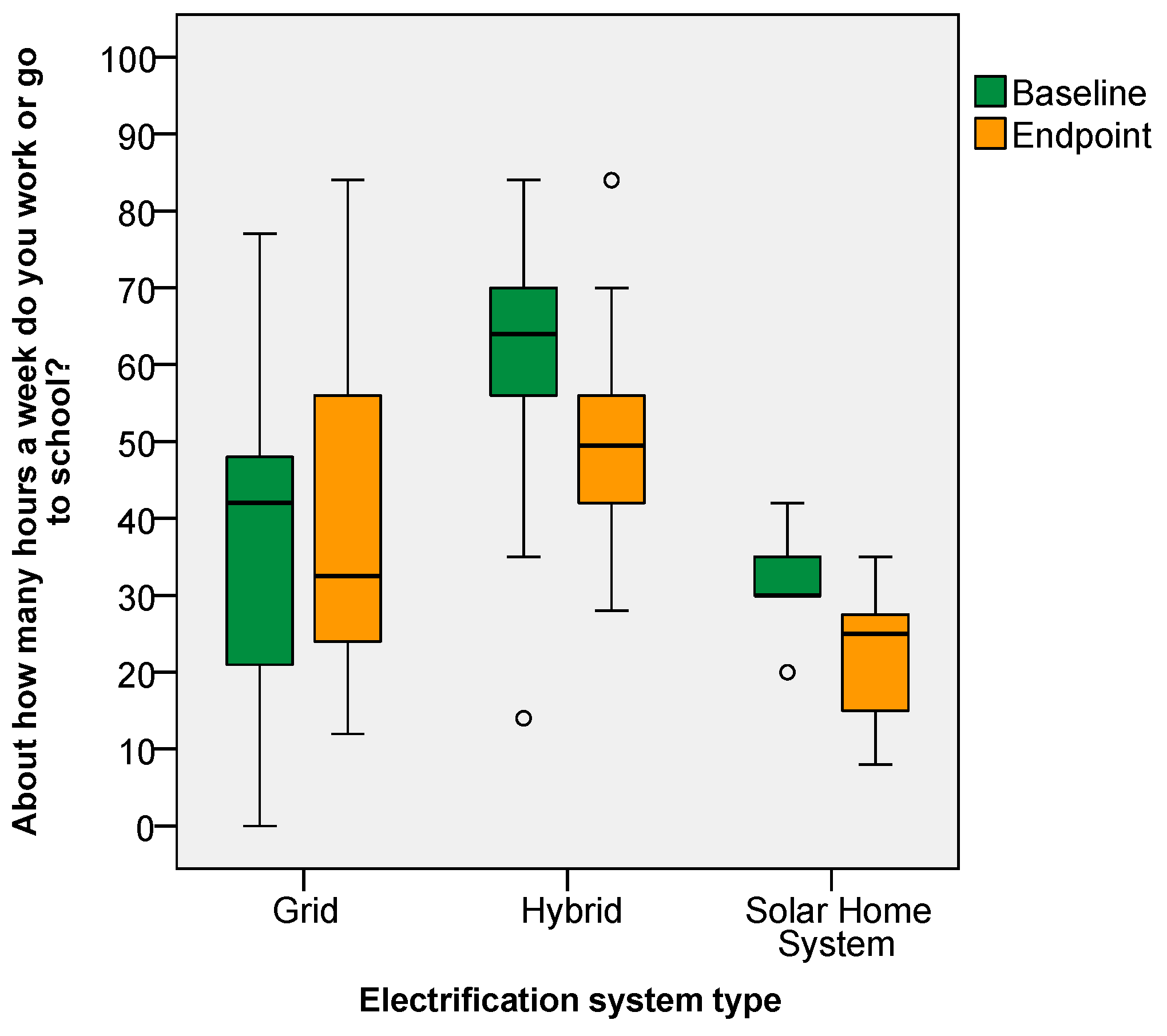 Energies 13 02410 g015 Energies 13 02410 g015