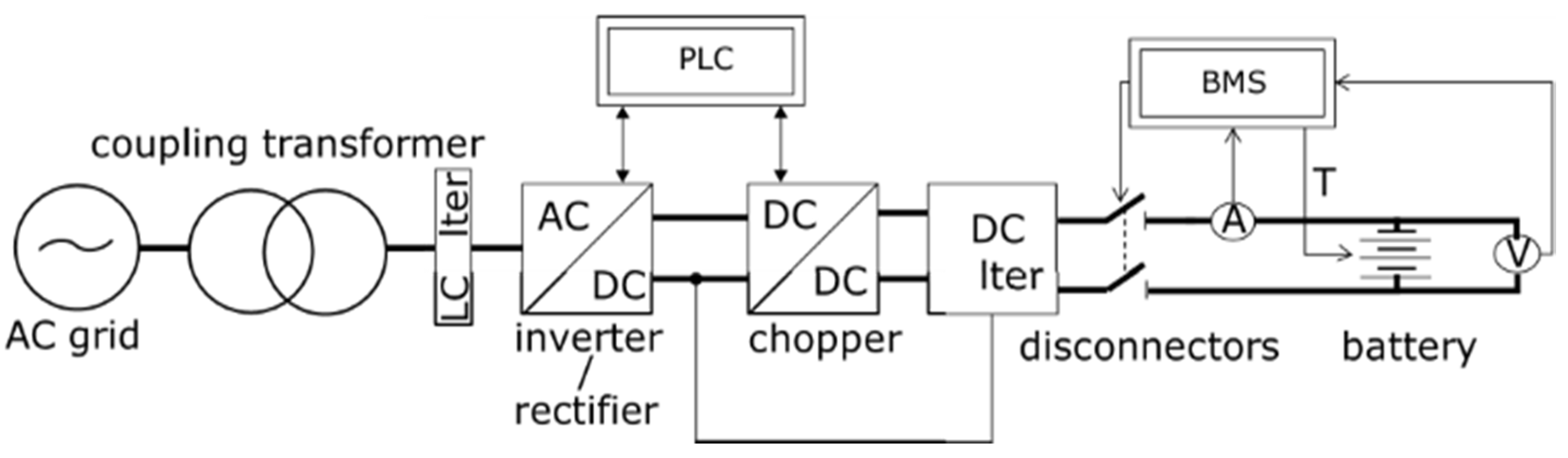 Energies 13 02411 g005 Energies 13 02411 g005