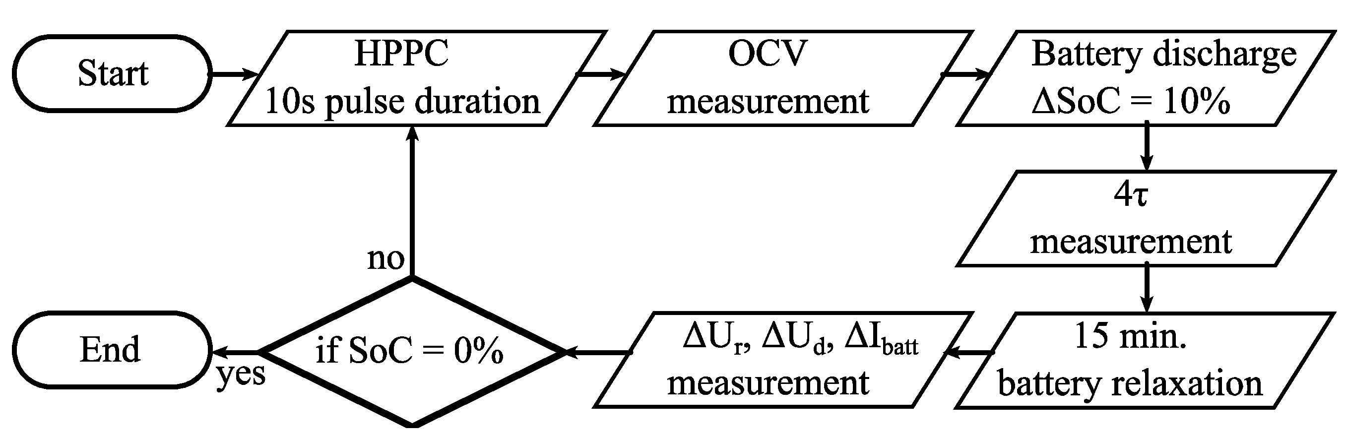 Energies 13 02411 g006 Energies 13 02411 g006