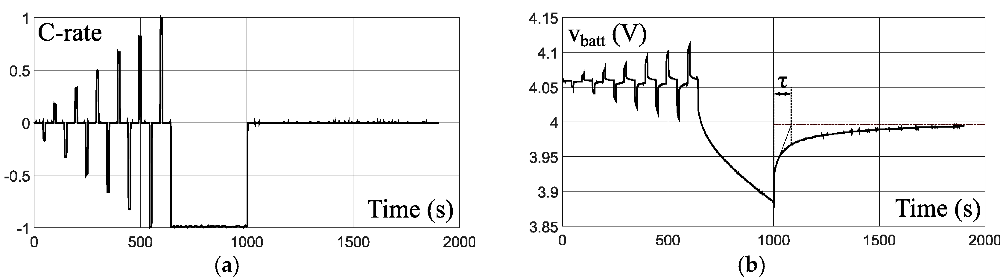 Energies 13 02411 g007 Energies 13 02411 g007