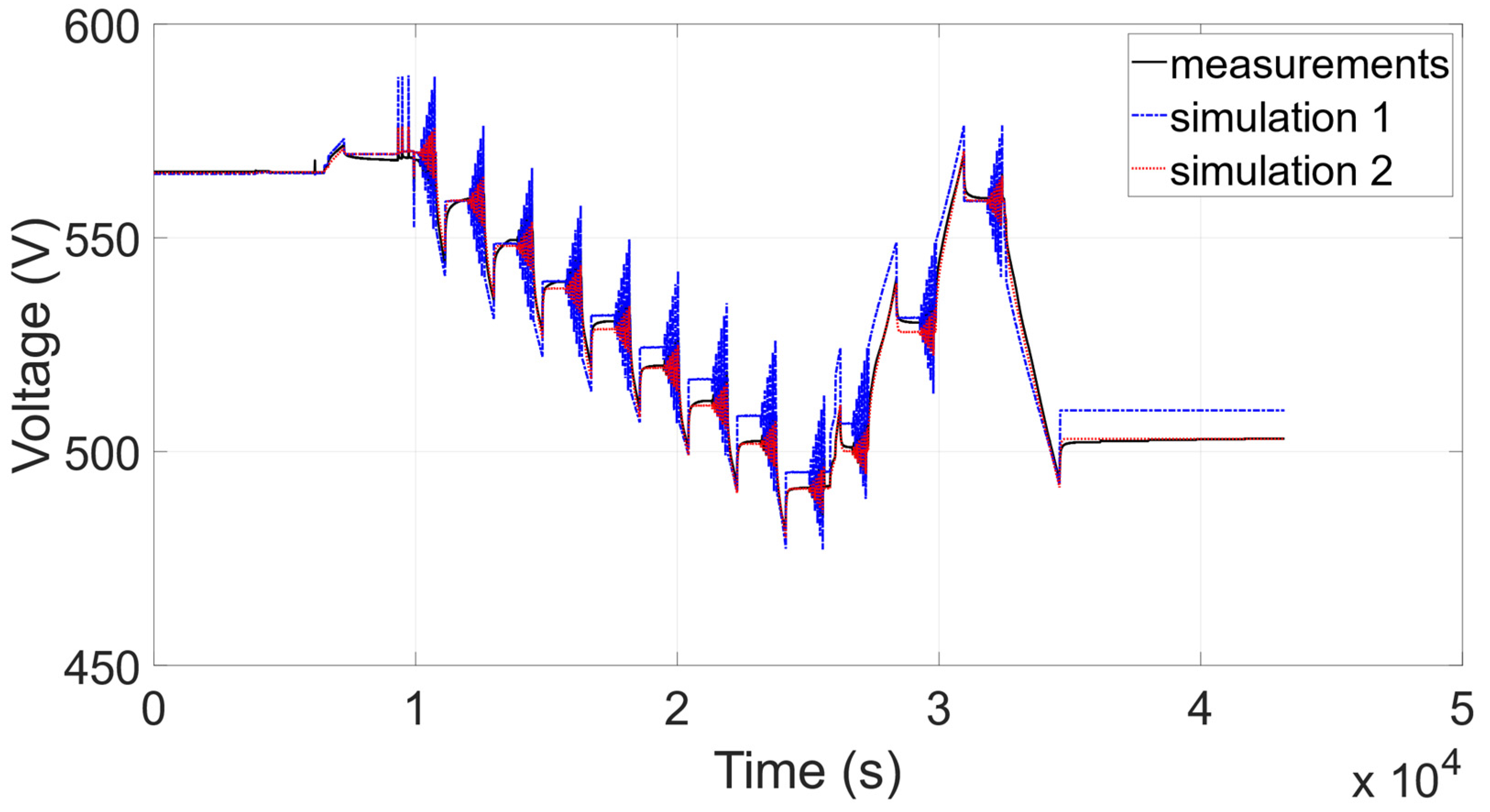 Energies 13 02411 g011 Energies 13 02411 g011