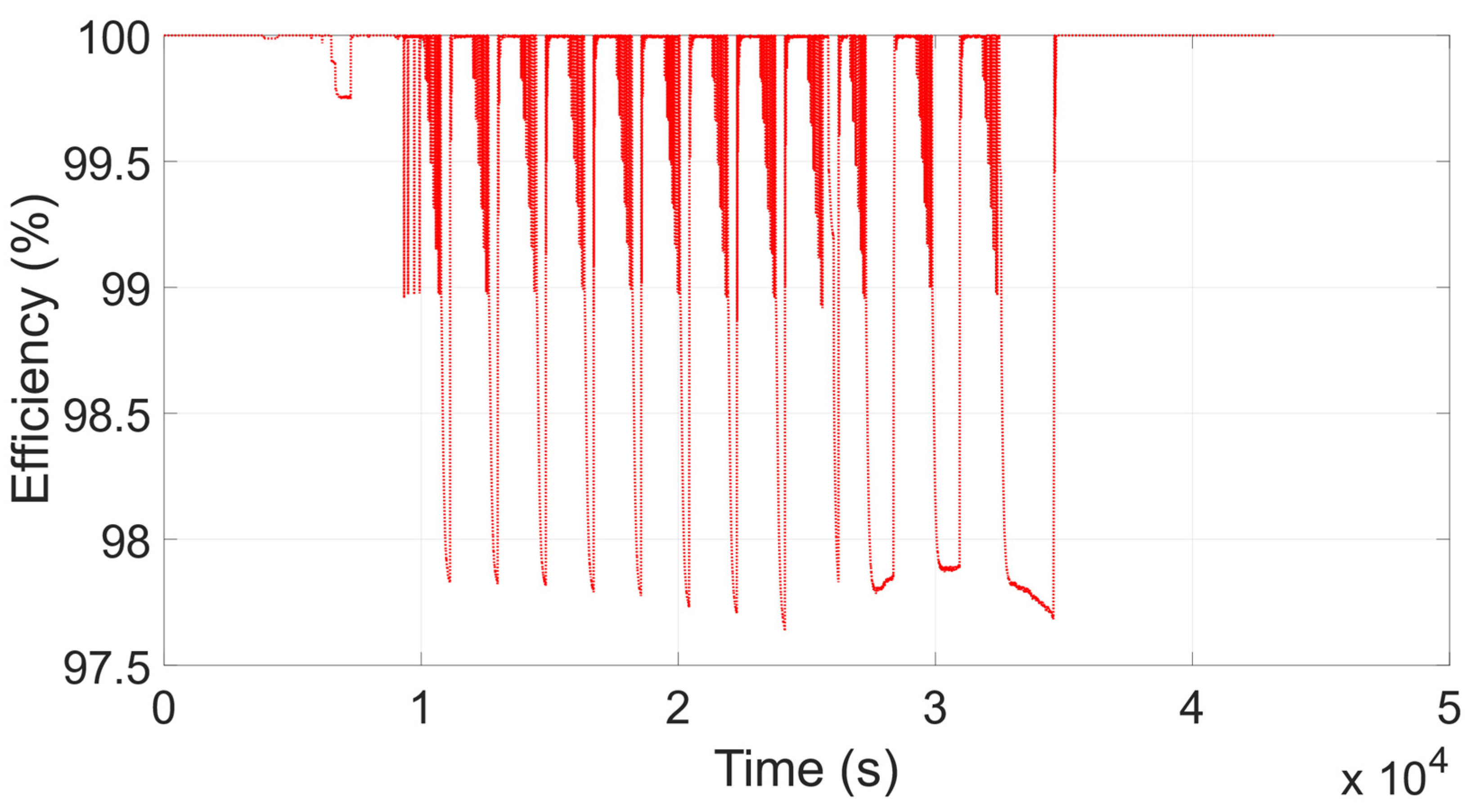 Energies 13 02411 g013 Energies 13 02411 g013