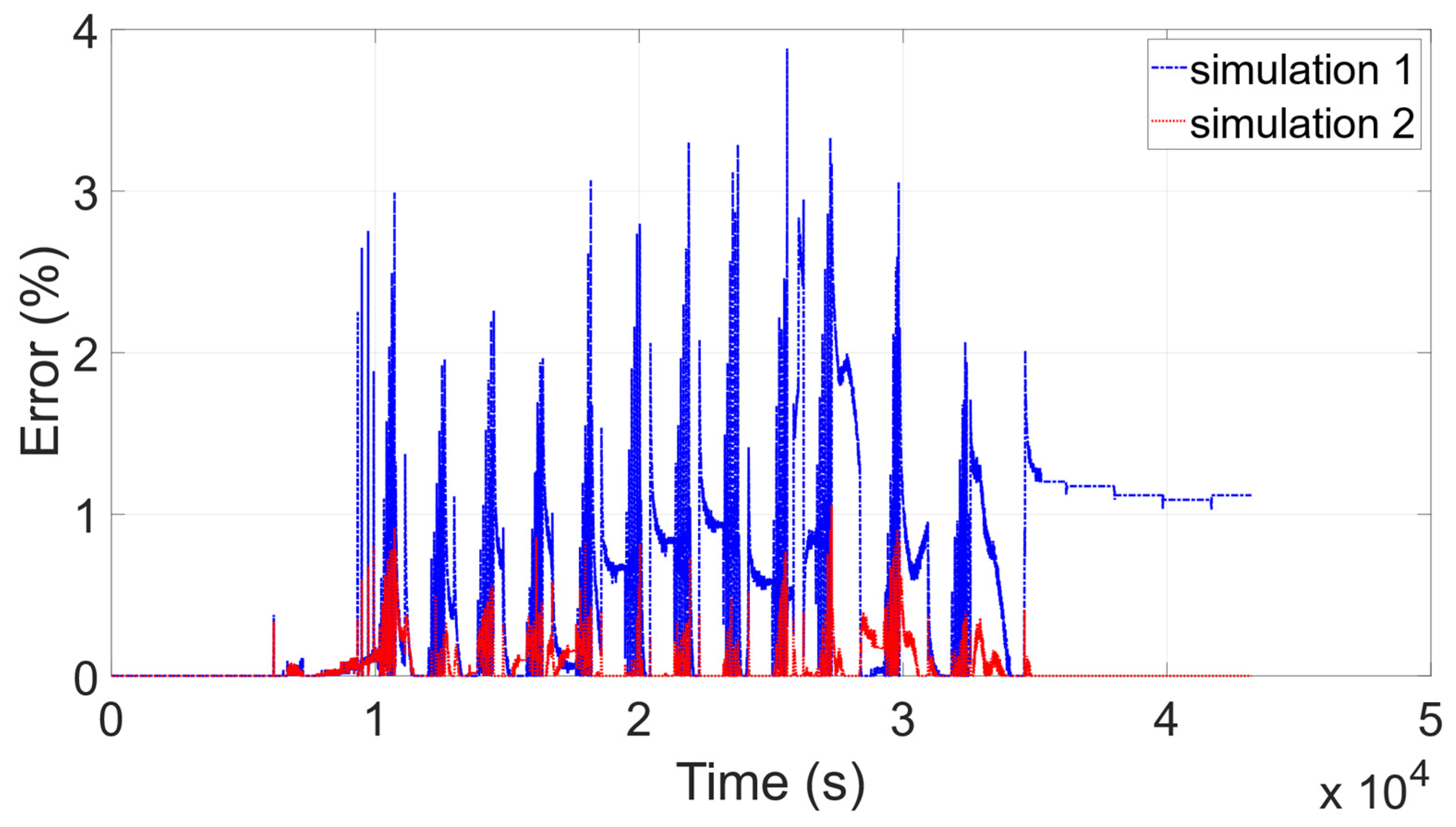 Energies 13 02411 g014 Energies 13 02411 g014