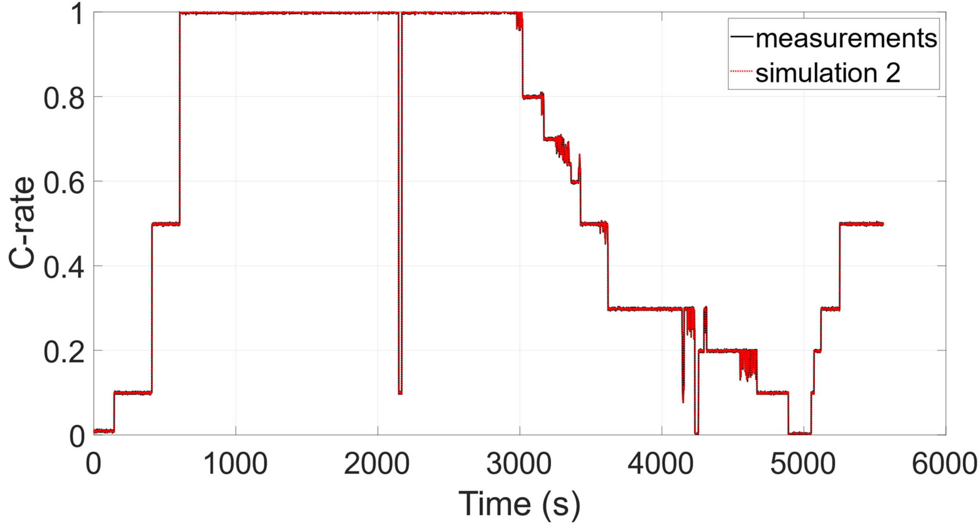 Energies 13 02411 g015 Energies 13 02411 g015