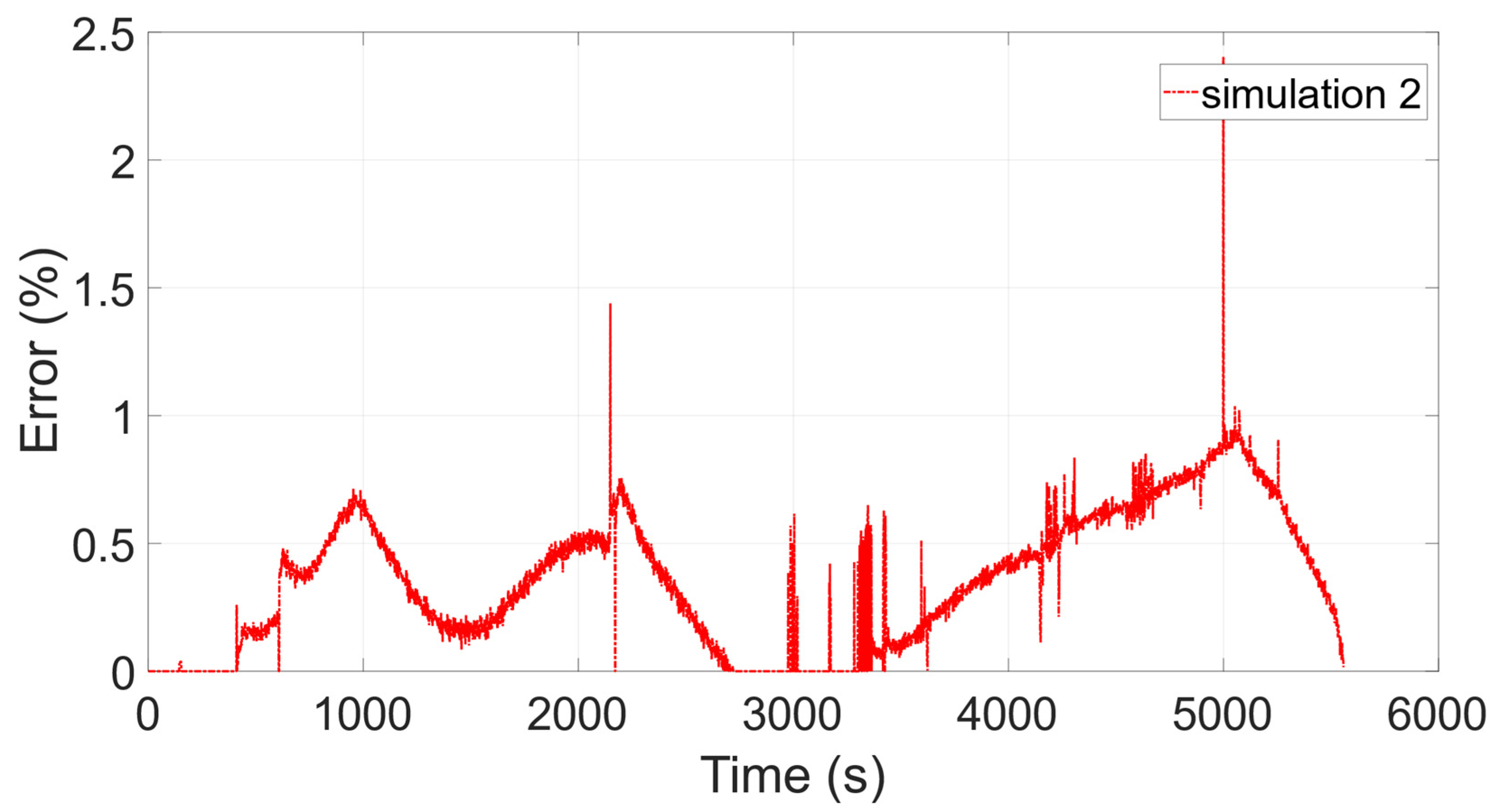 Energies 13 02411 g017 Energies 13 02411 g017