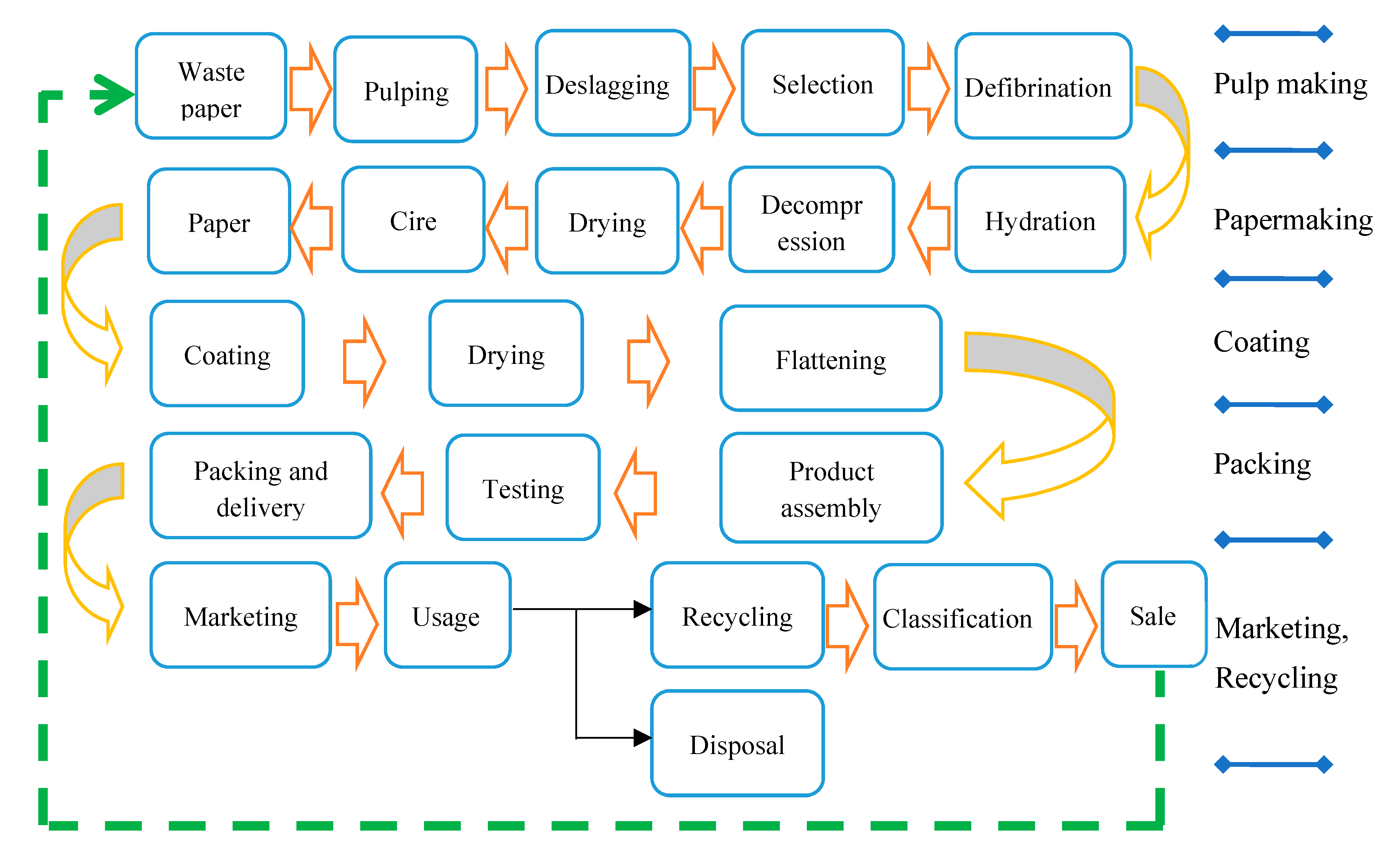 Energies 13 02413 g001 Energies 13 02413 g001