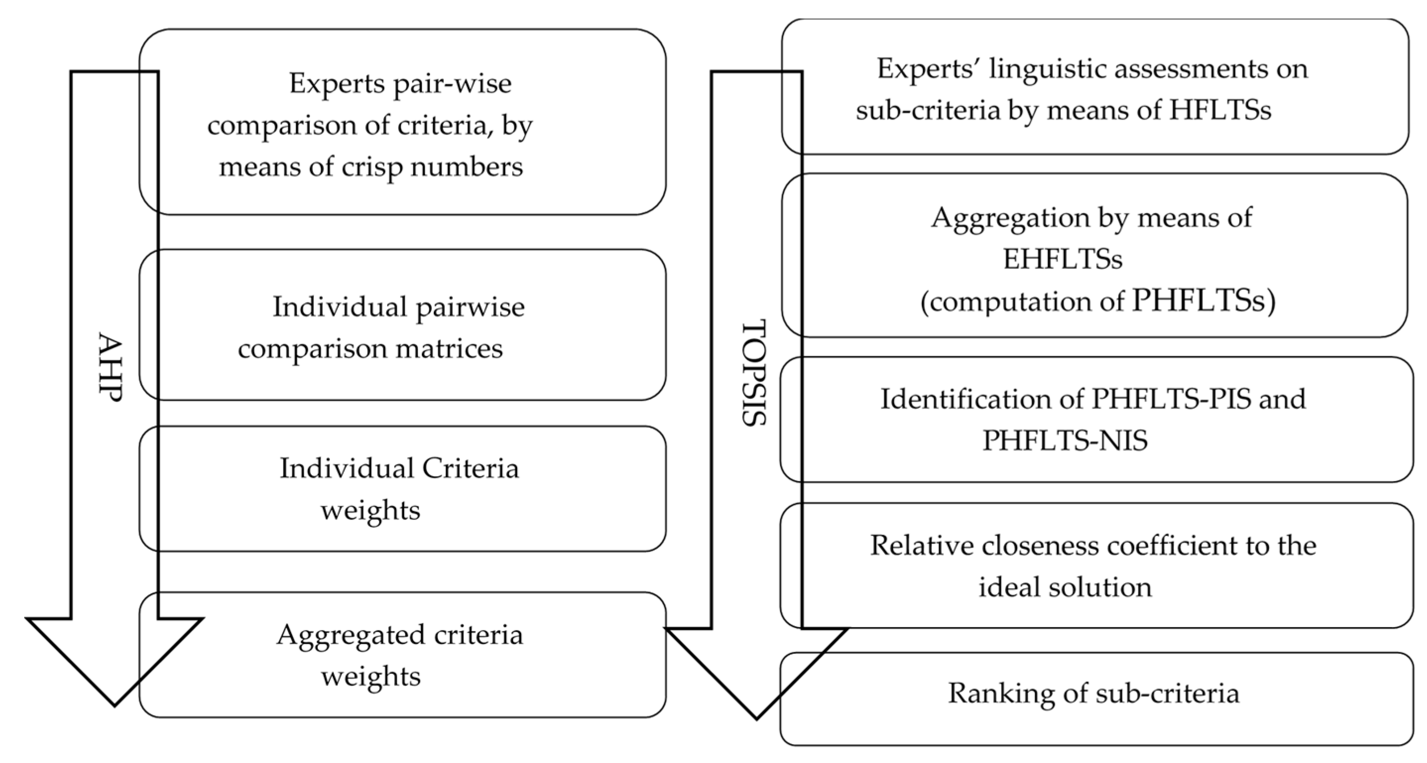 Energies 13 02415 g002