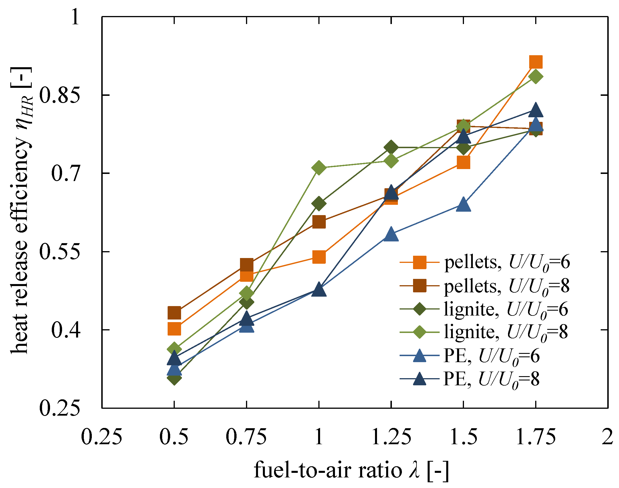 Energies 13 02420 g008