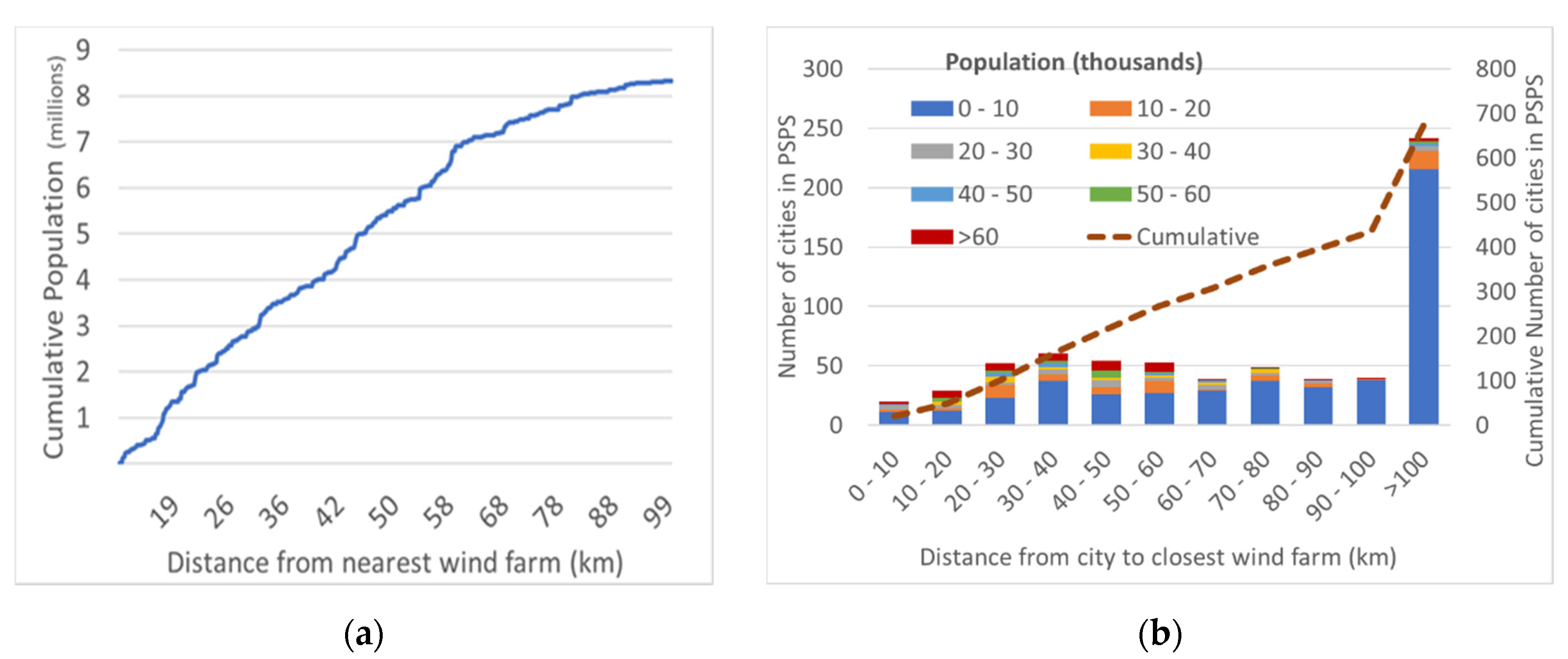 Energies 13 02421 g007