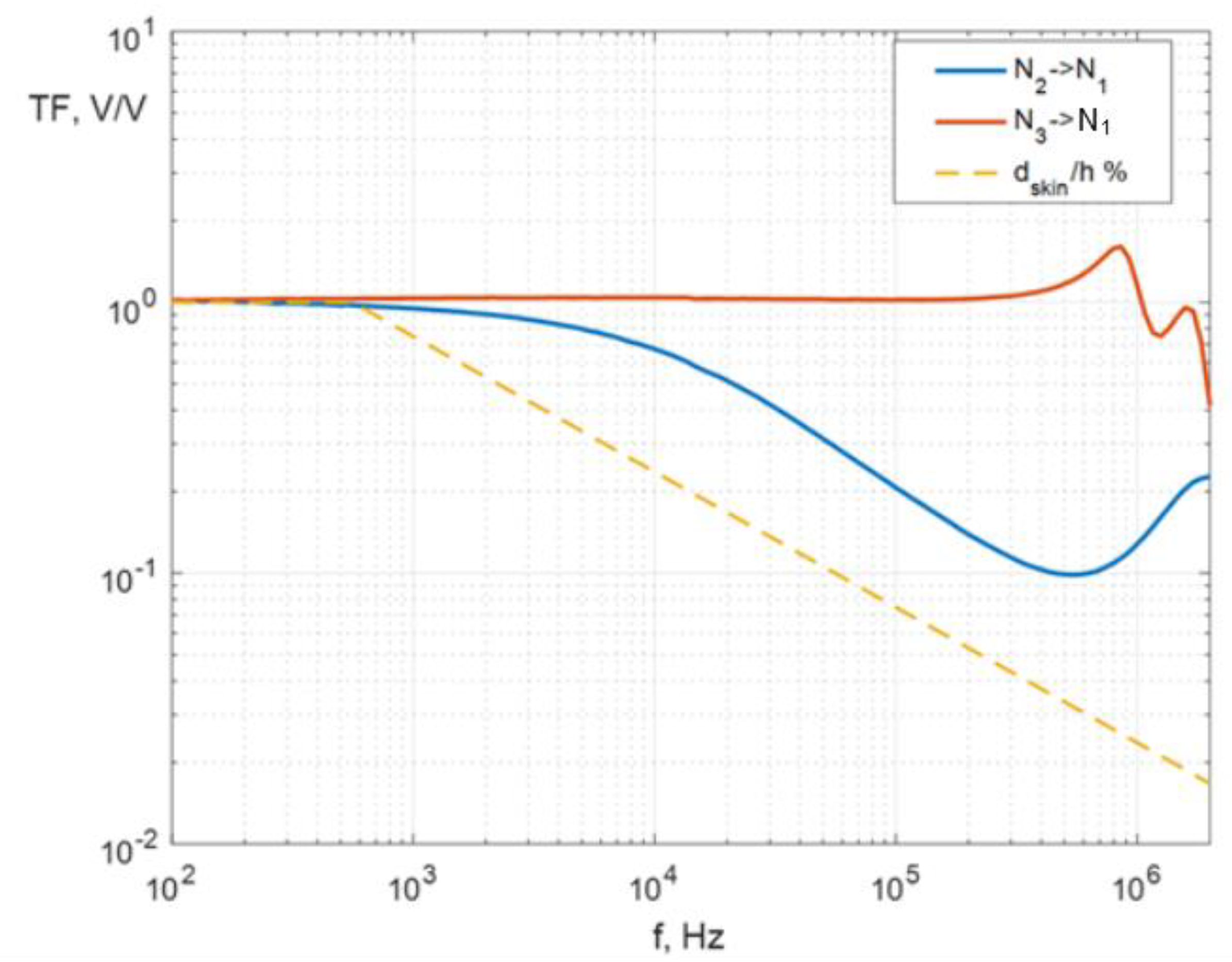Energies 13 02424 g010 Energies 13 02424 g010
