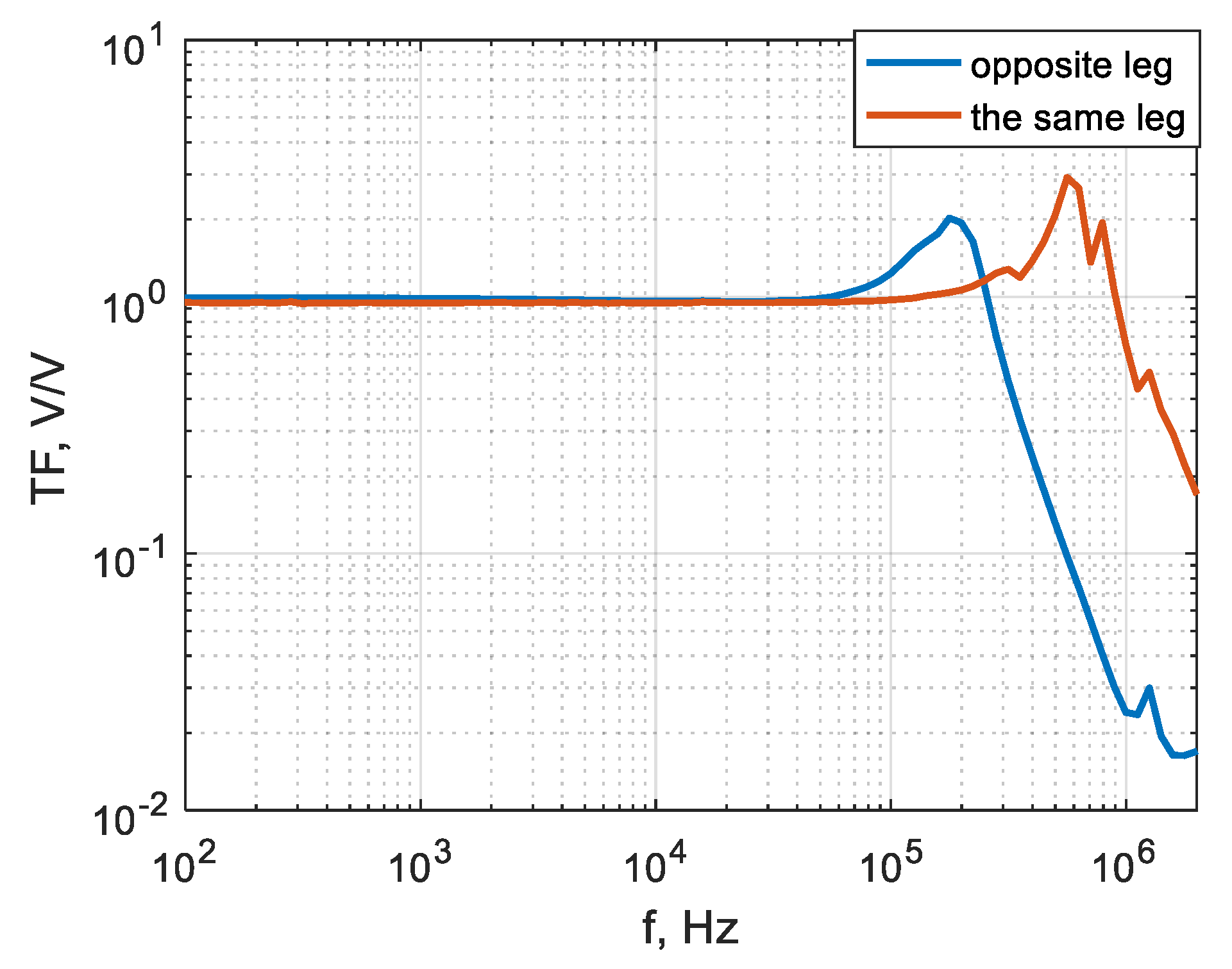 Energies 13 02424 g016 Energies 13 02424 g016