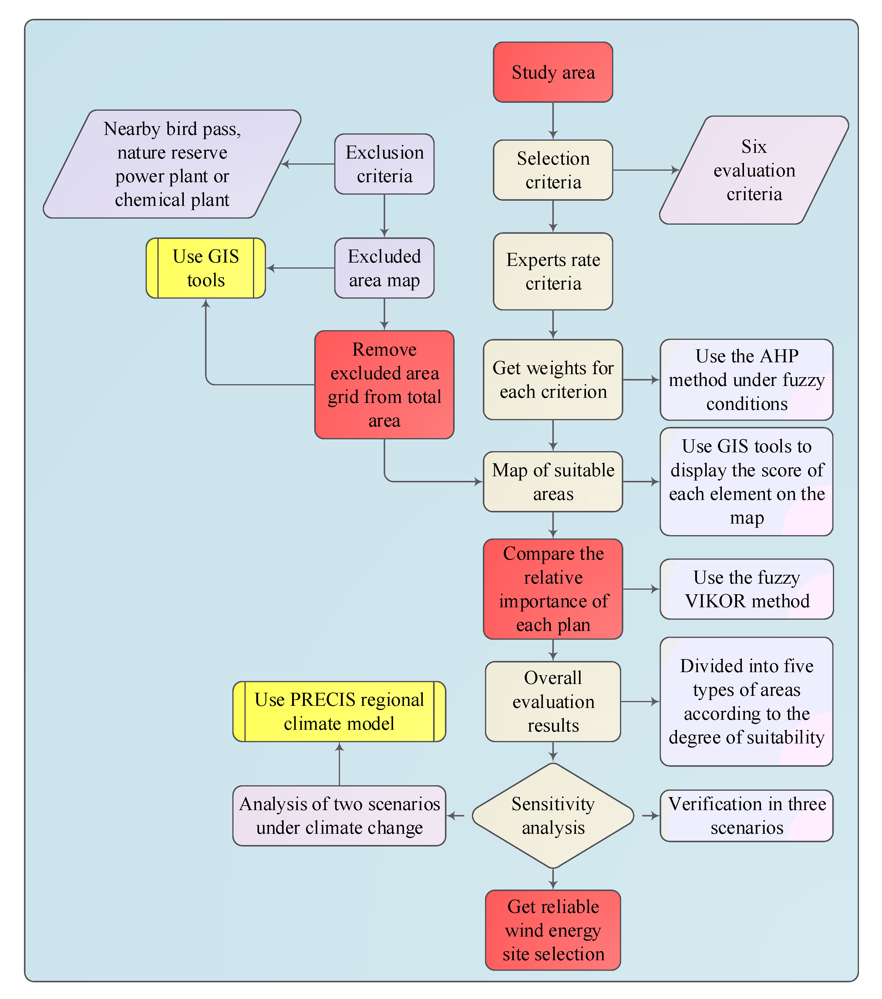 Energies 13 02426 g002 Energies 13 02426 g002