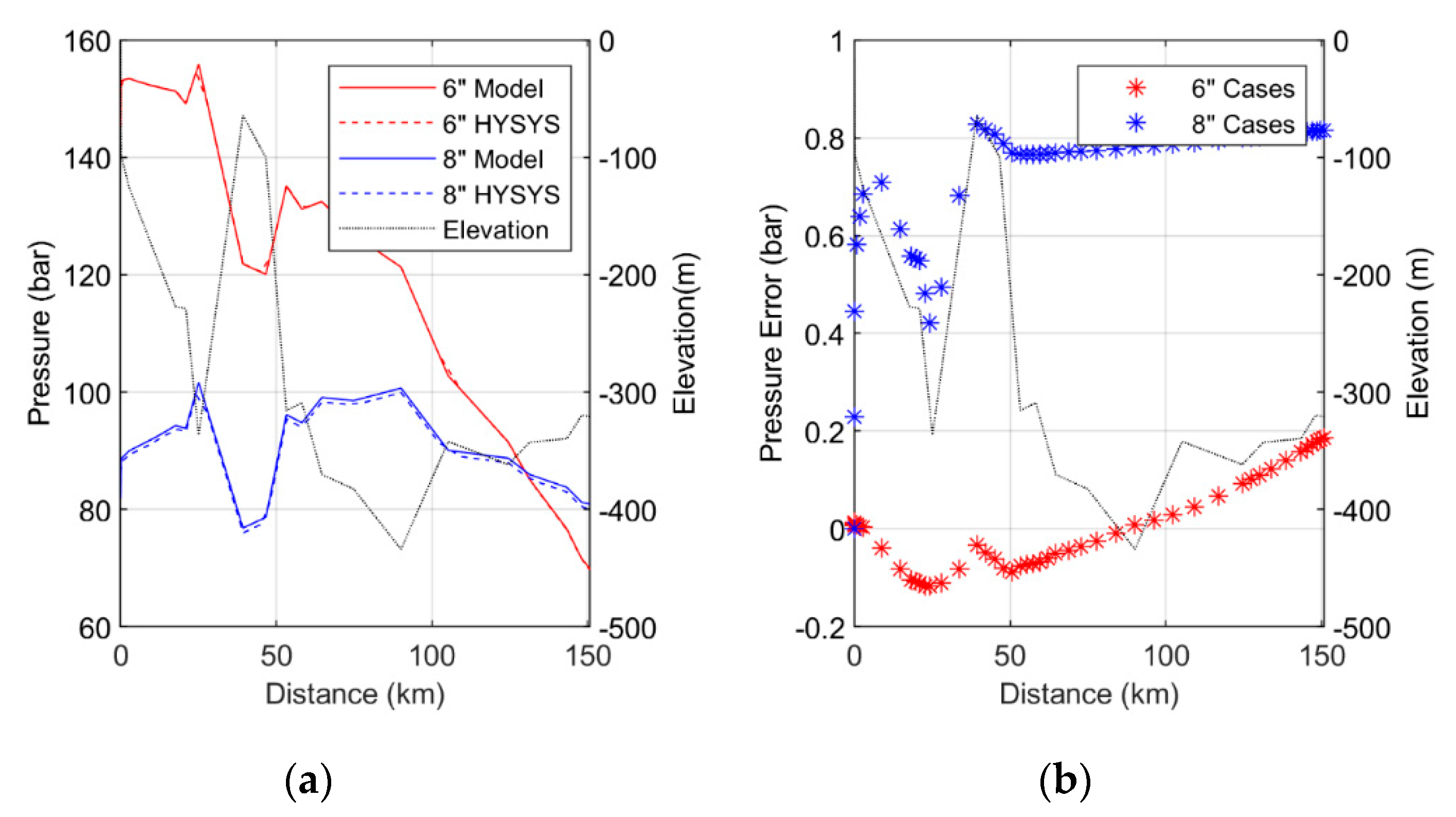 Energies 13 02427 g006