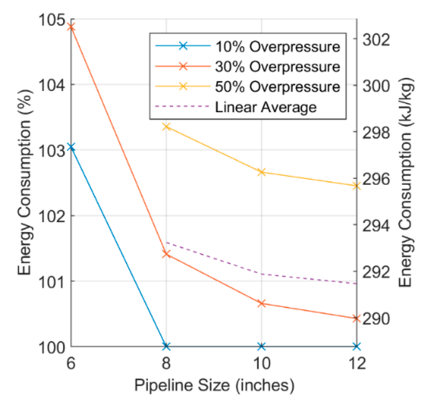 Energies 13 02427 g008