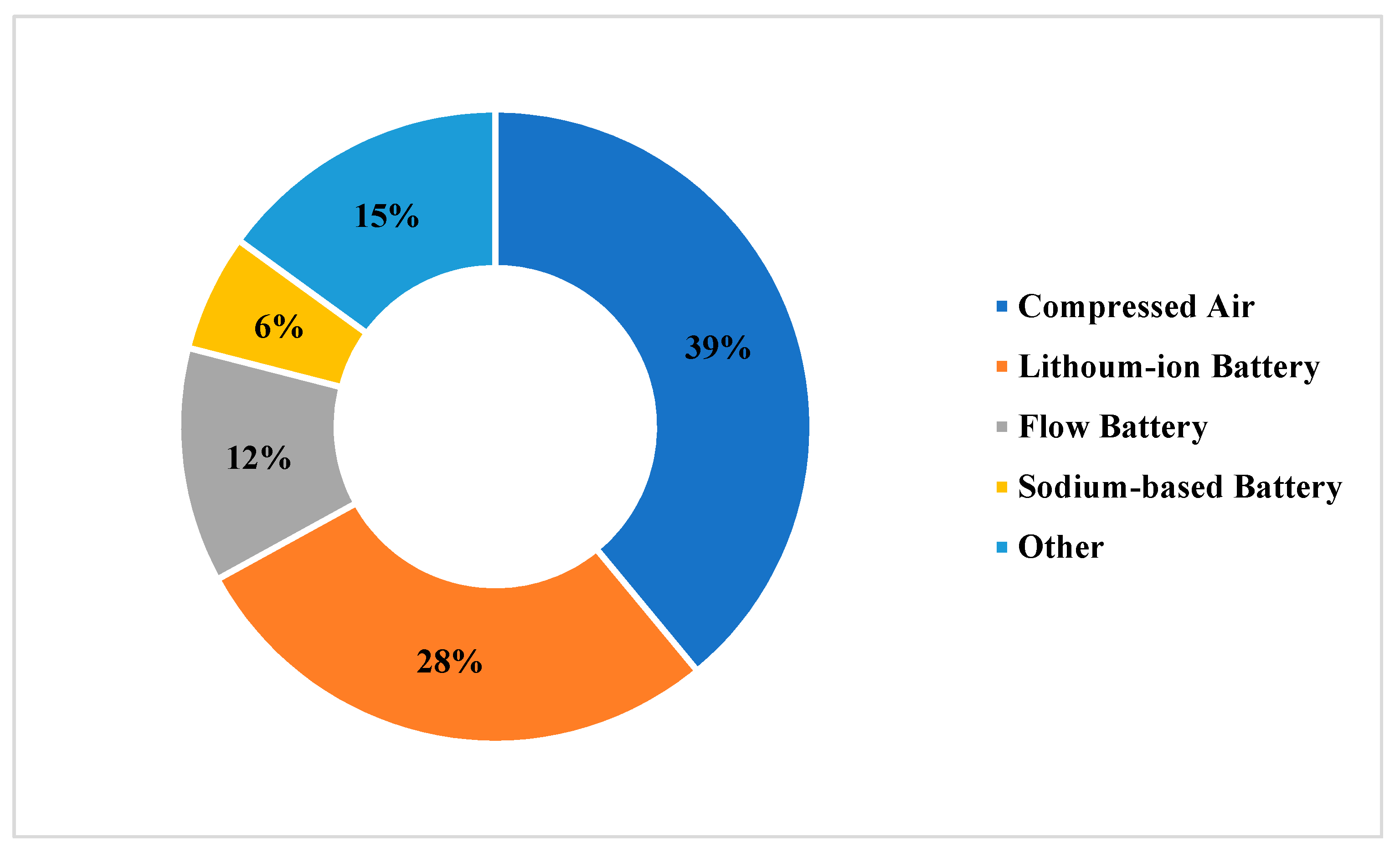 Energies 13 02431 g001