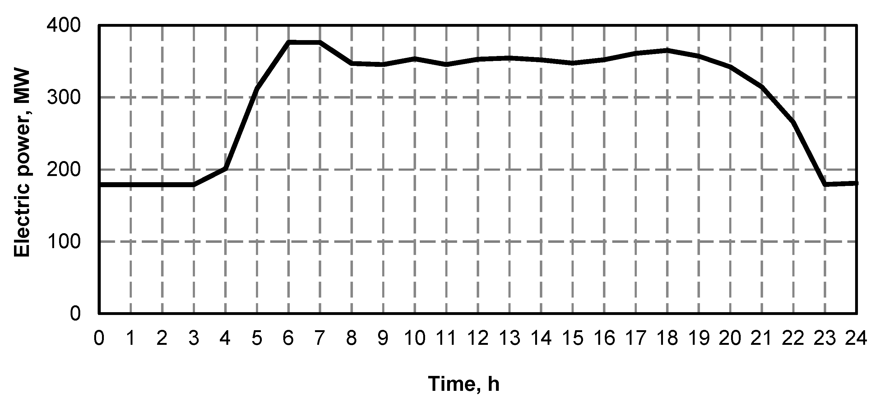Energies 13 02432 g001 Energies 13 02432 g001