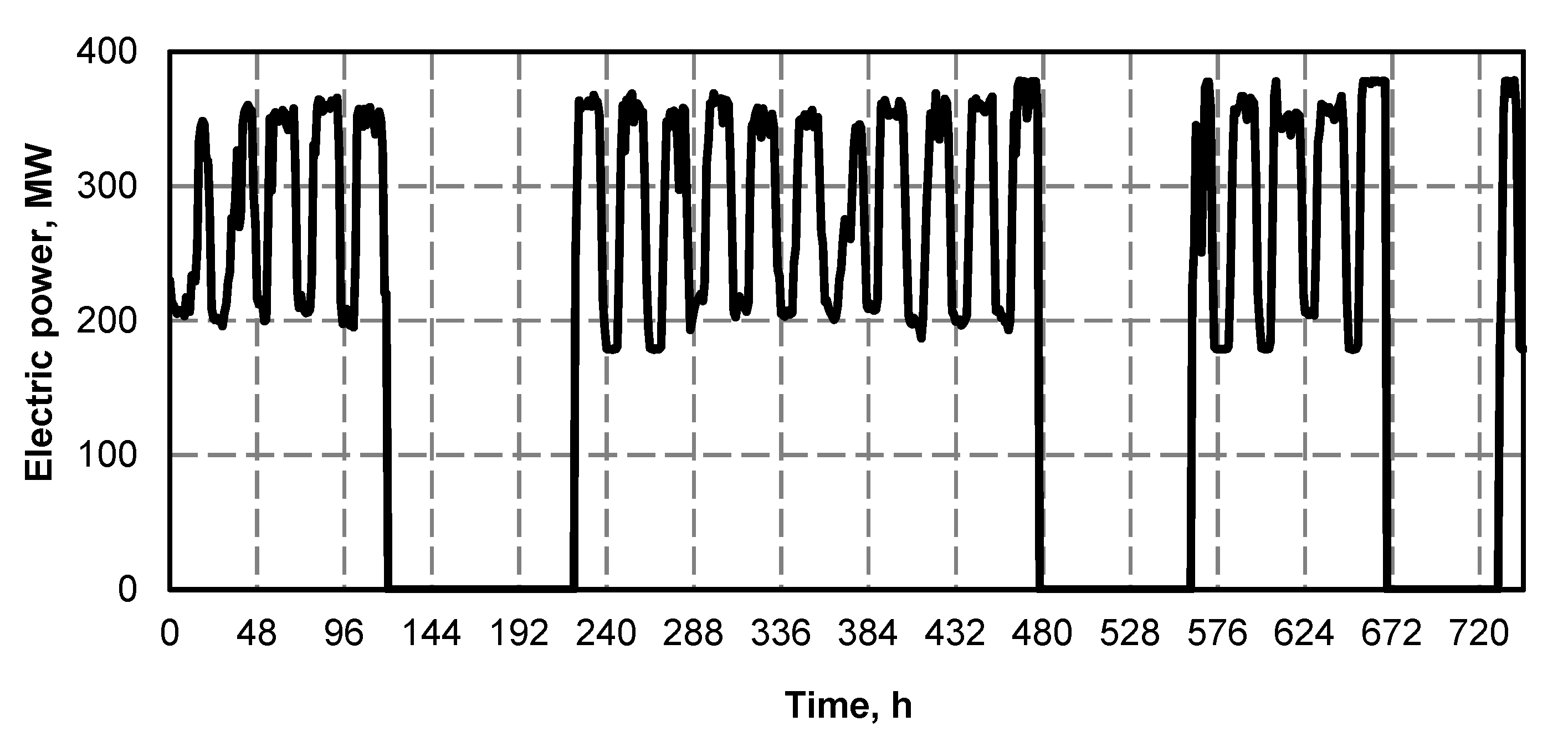 Energies 13 02432 g002 Energies 13 02432 g002