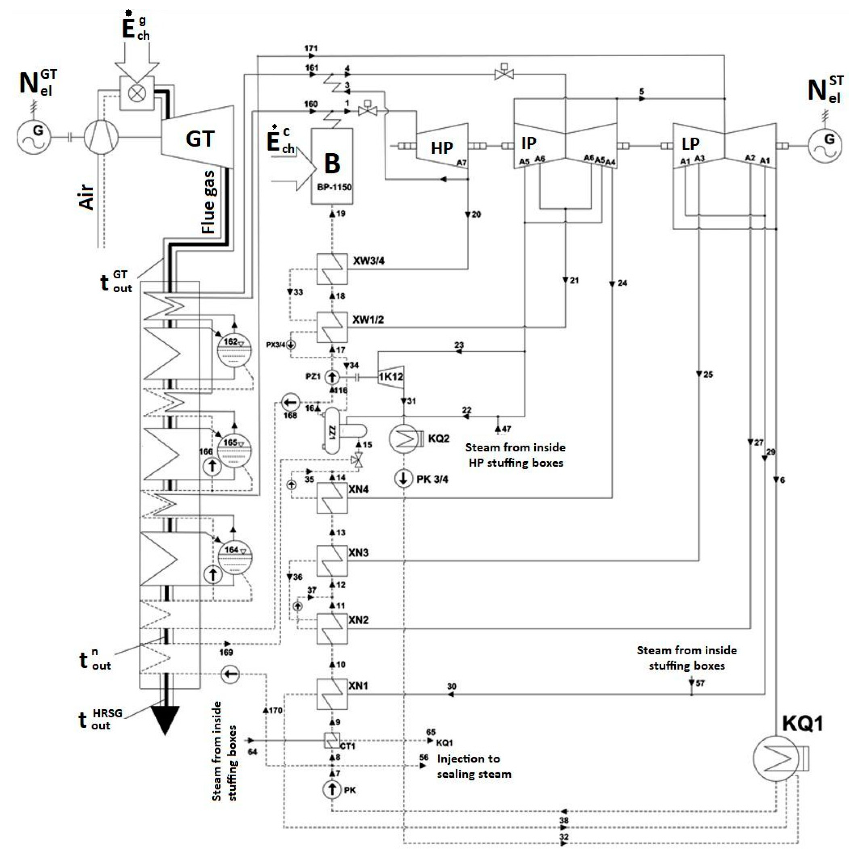 Energies 13 02432 g003 Energies 13 02432 g003