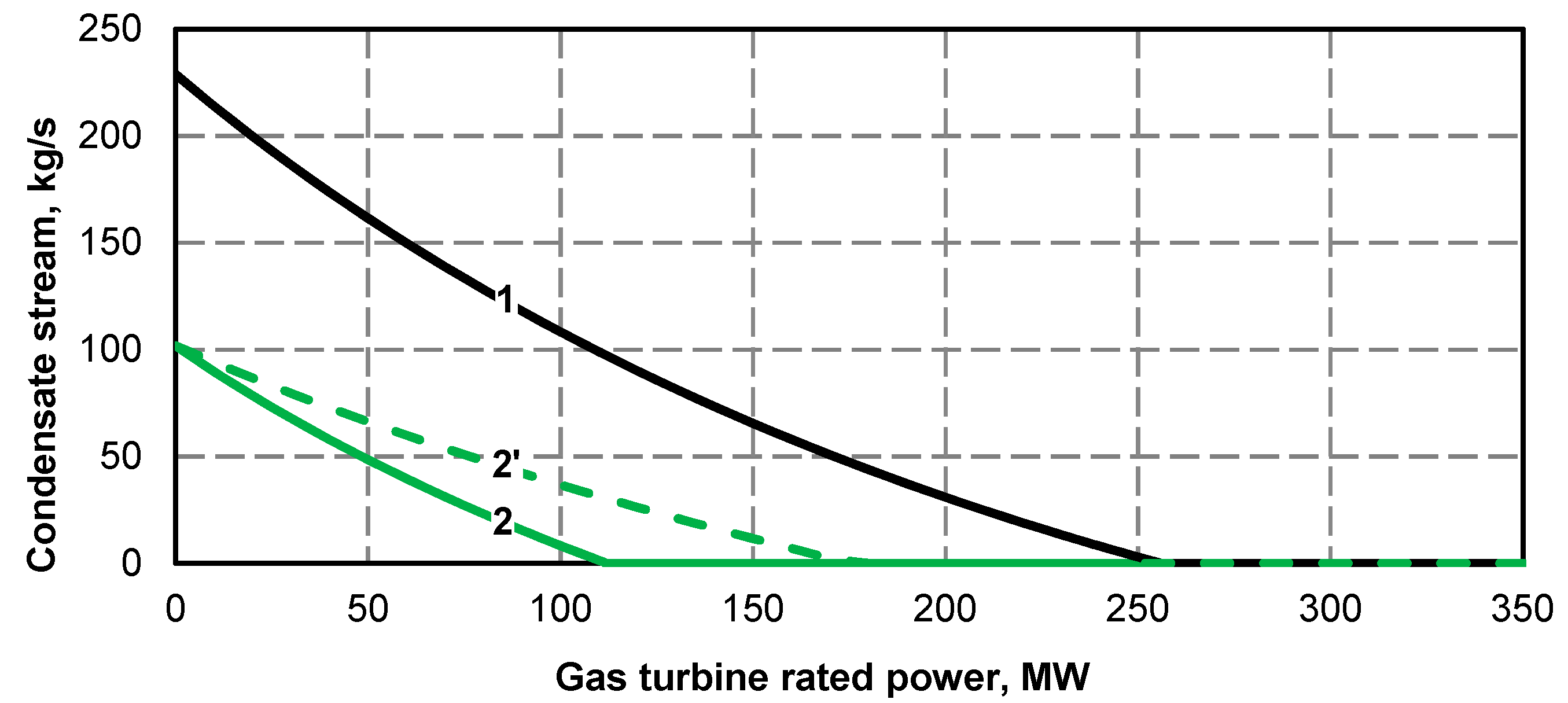 Energies 13 02432 g005 Energies 13 02432 g005