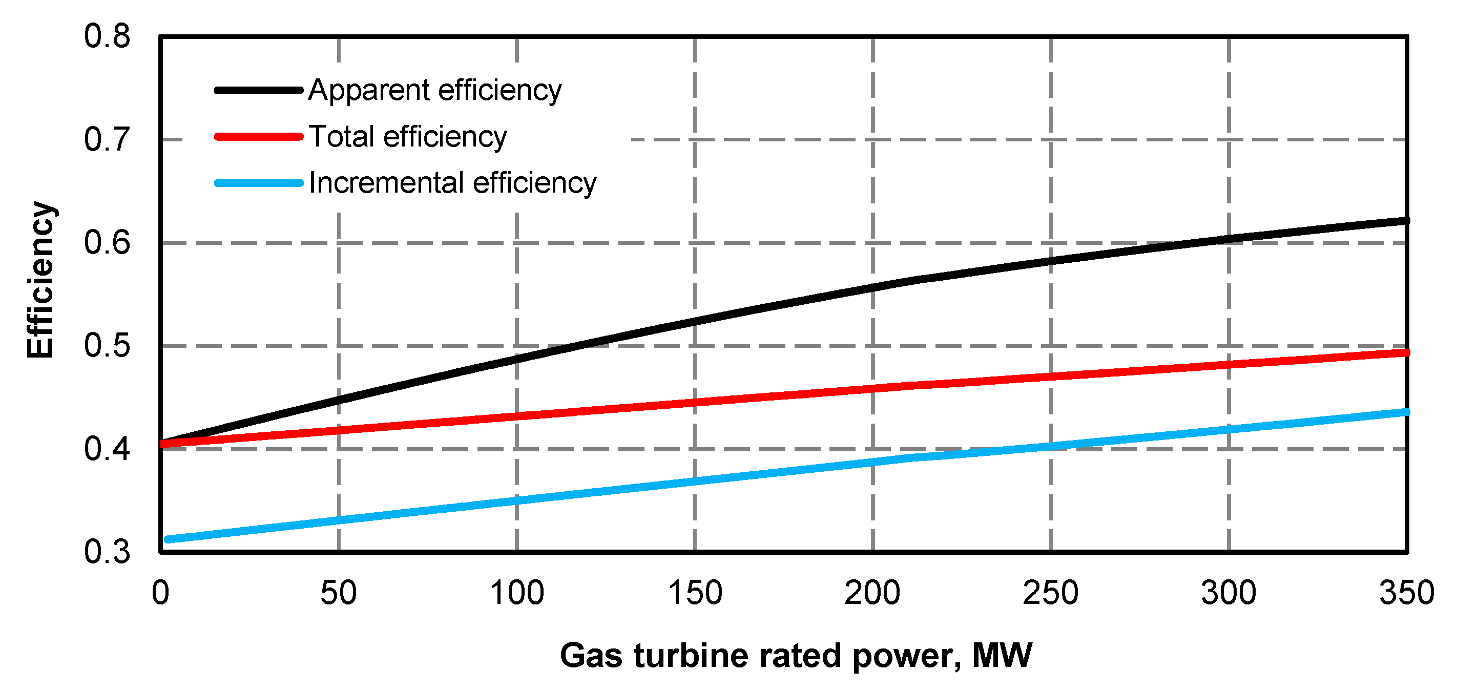 Energies 13 02432 g009 Energies 13 02432 g009