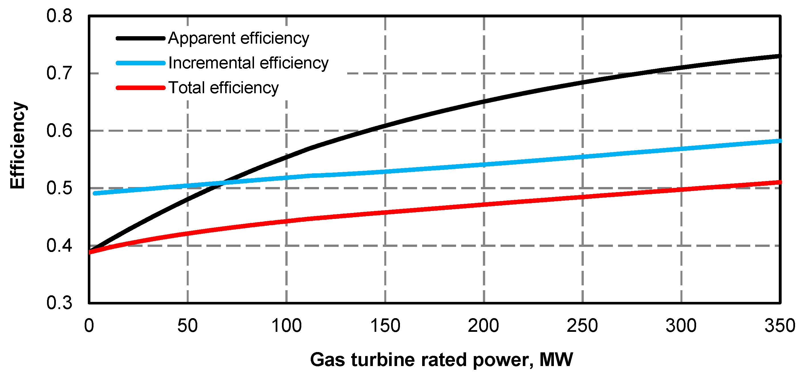 Energies 13 02432 g010 Energies 13 02432 g010