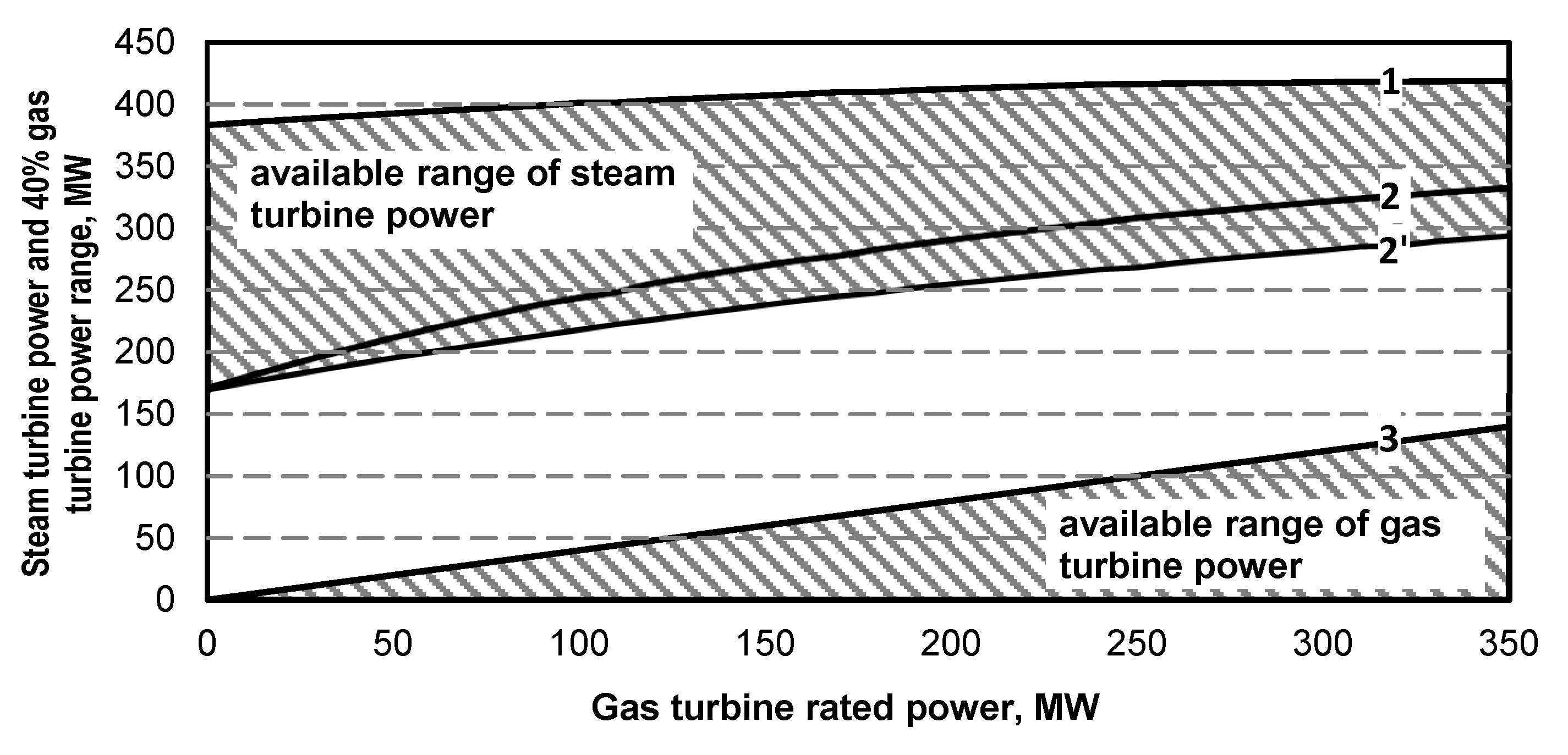 Energies 13 02432 g015 Energies 13 02432 g015