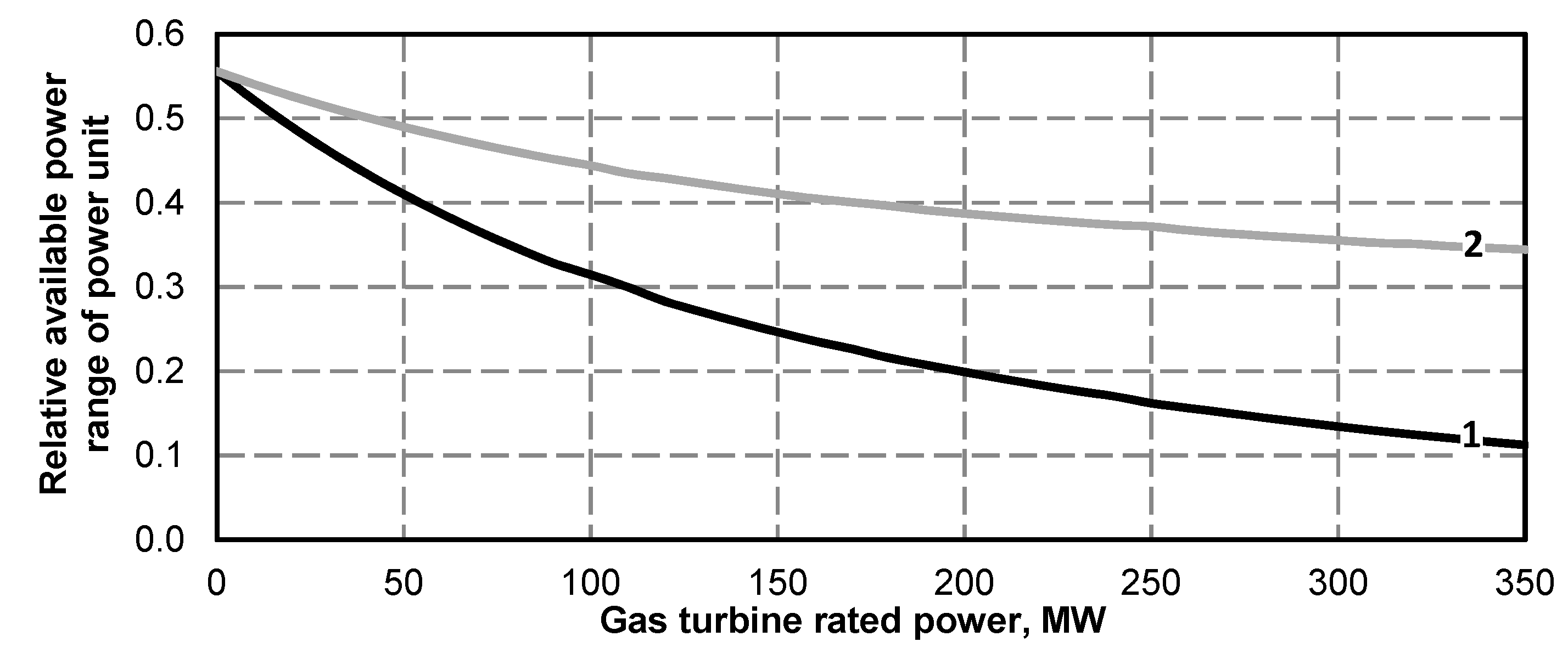 Energies 13 02432 g016 Energies 13 02432 g016