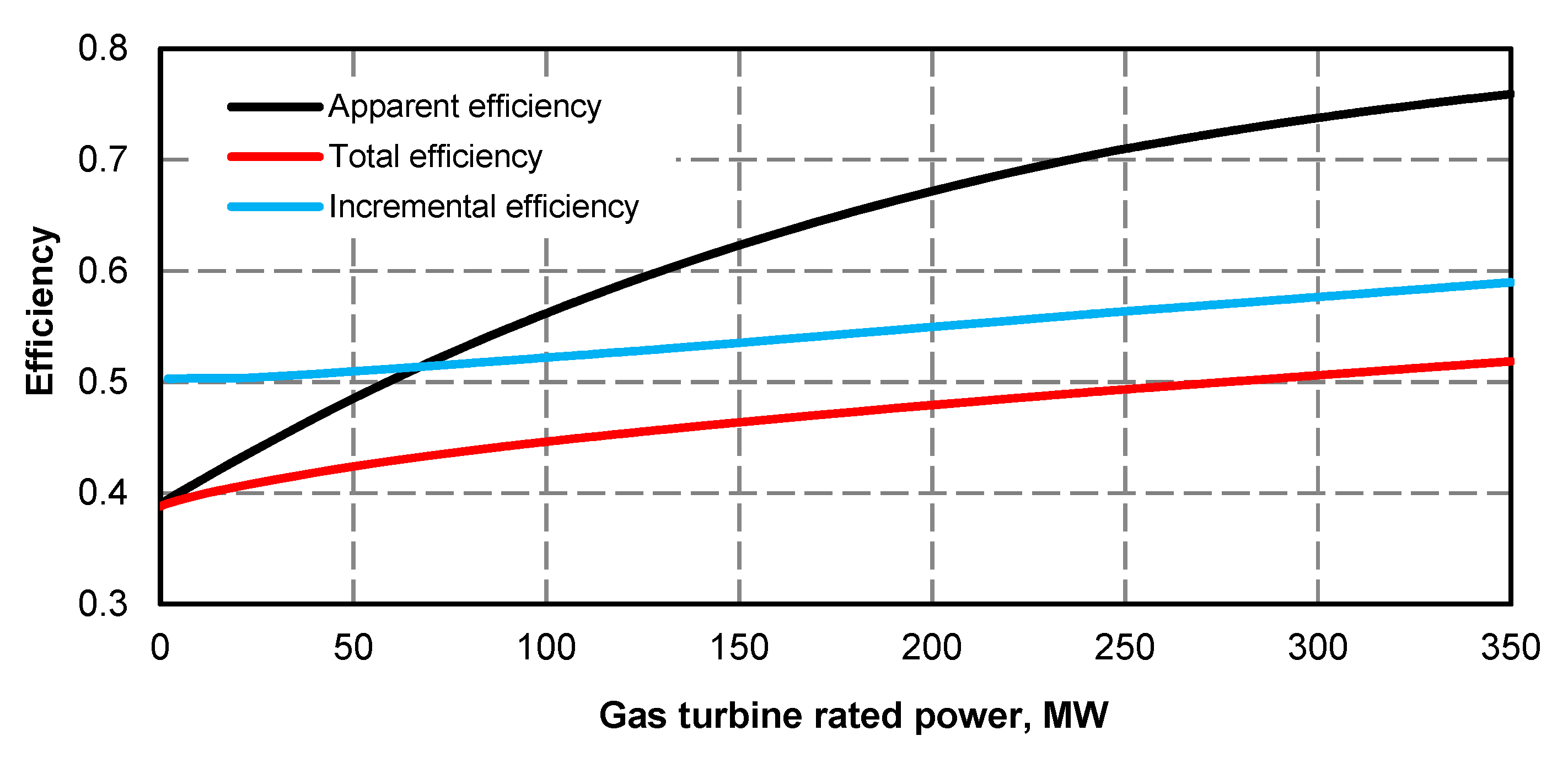 Energies 13 02432 g022 Energies 13 02432 g022