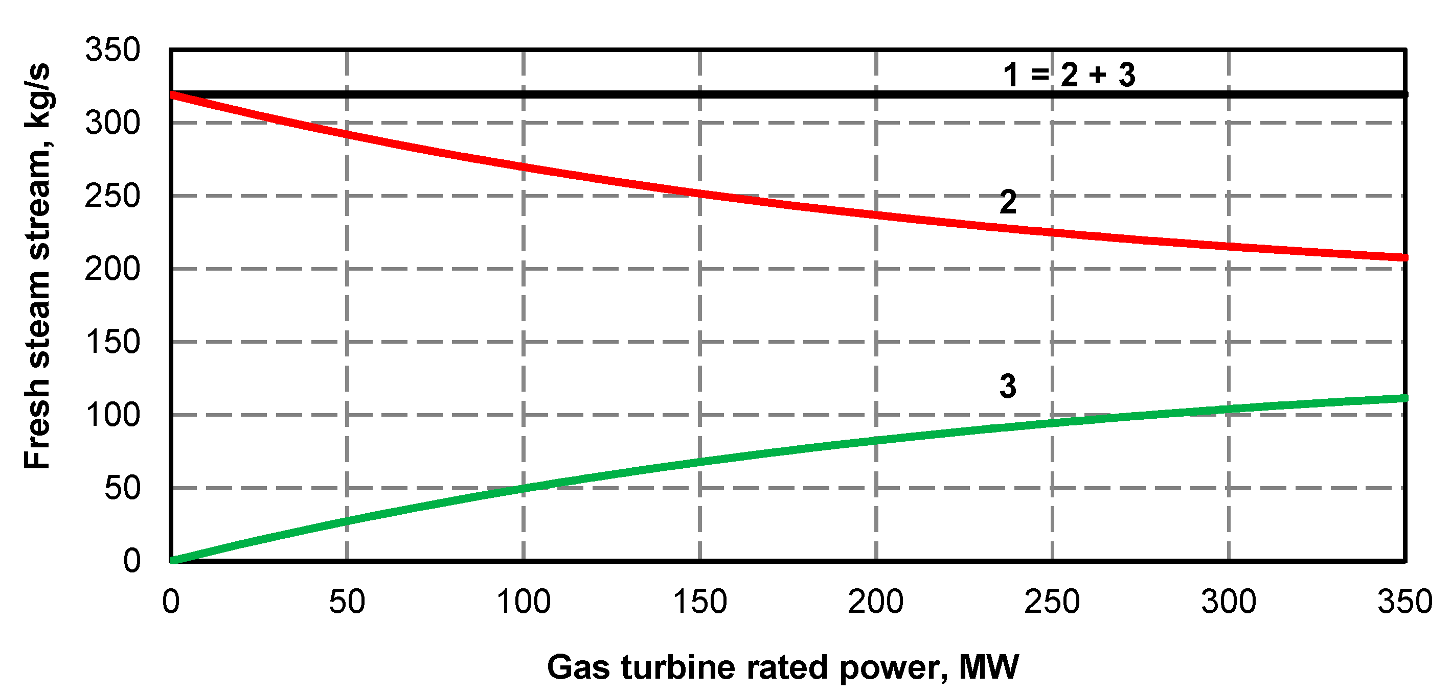 Energies 13 02432 g024 Energies 13 02432 g024
