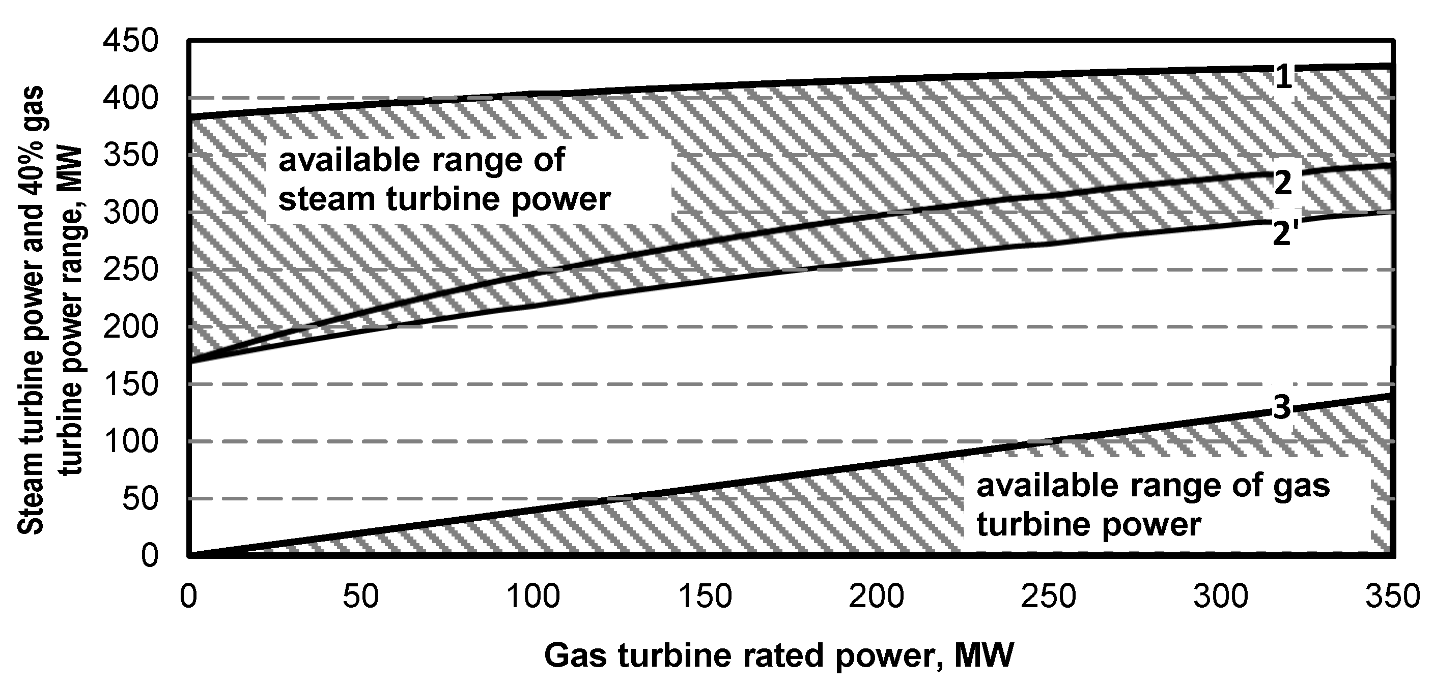 Energies 13 02432 g027 Energies 13 02432 g027