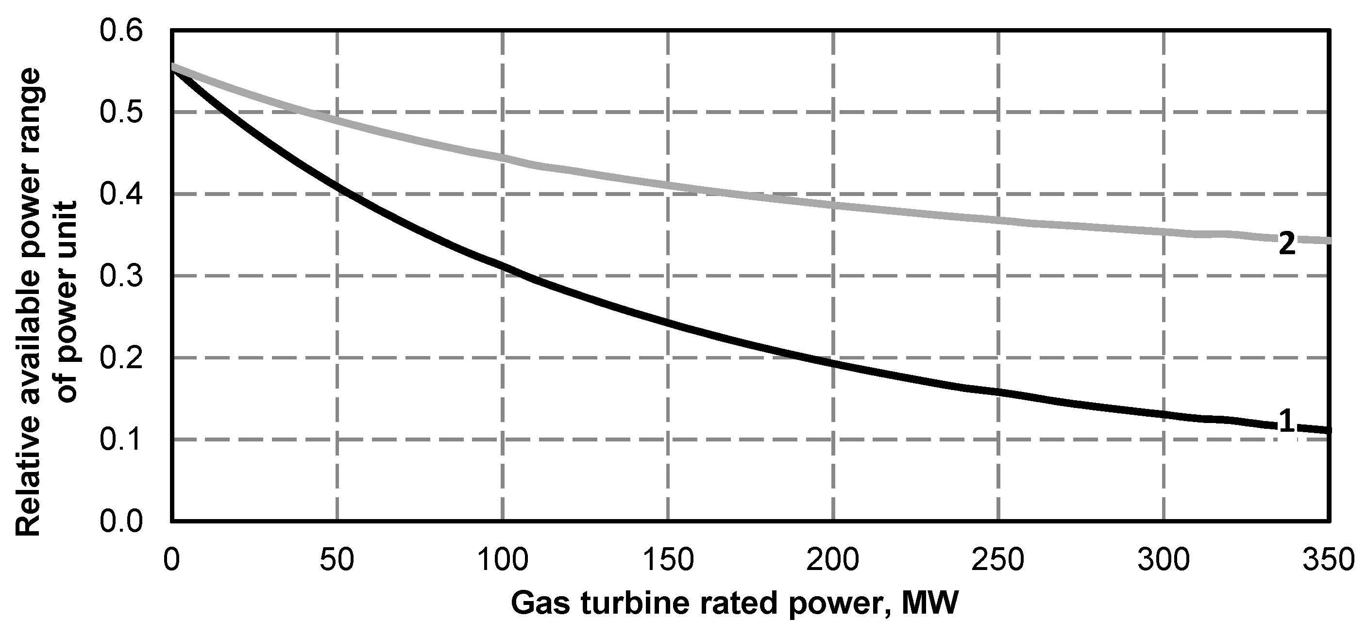Energies 13 02432 g028 Energies 13 02432 g028