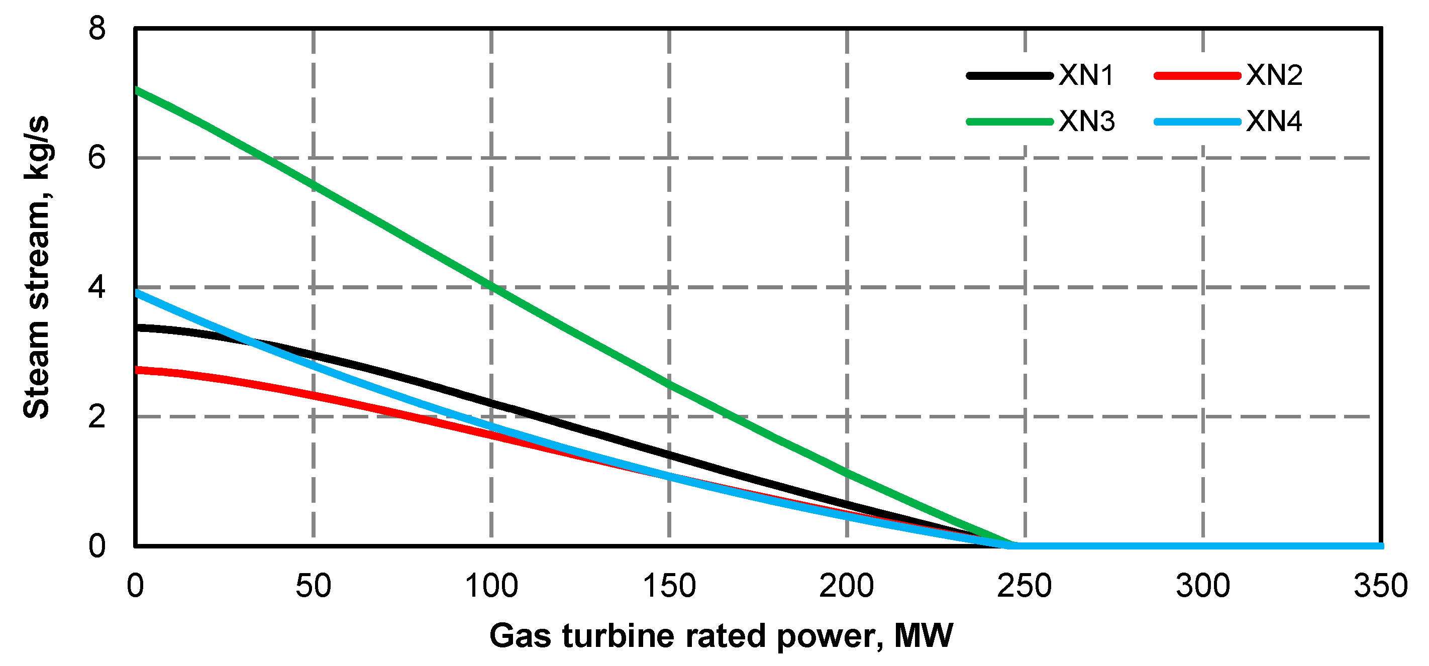 Energies 13 02432 g031 Energies 13 02432 g031