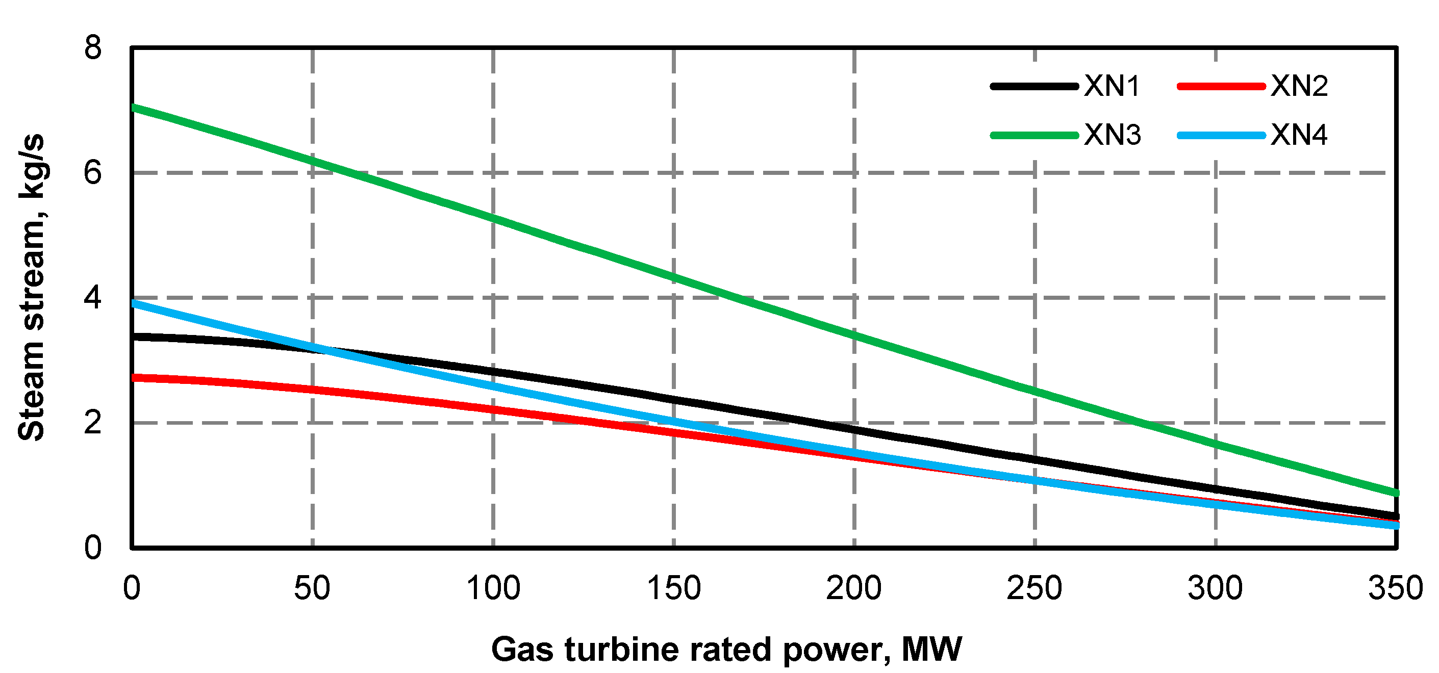Energies 13 02432 g032 Energies 13 02432 g032