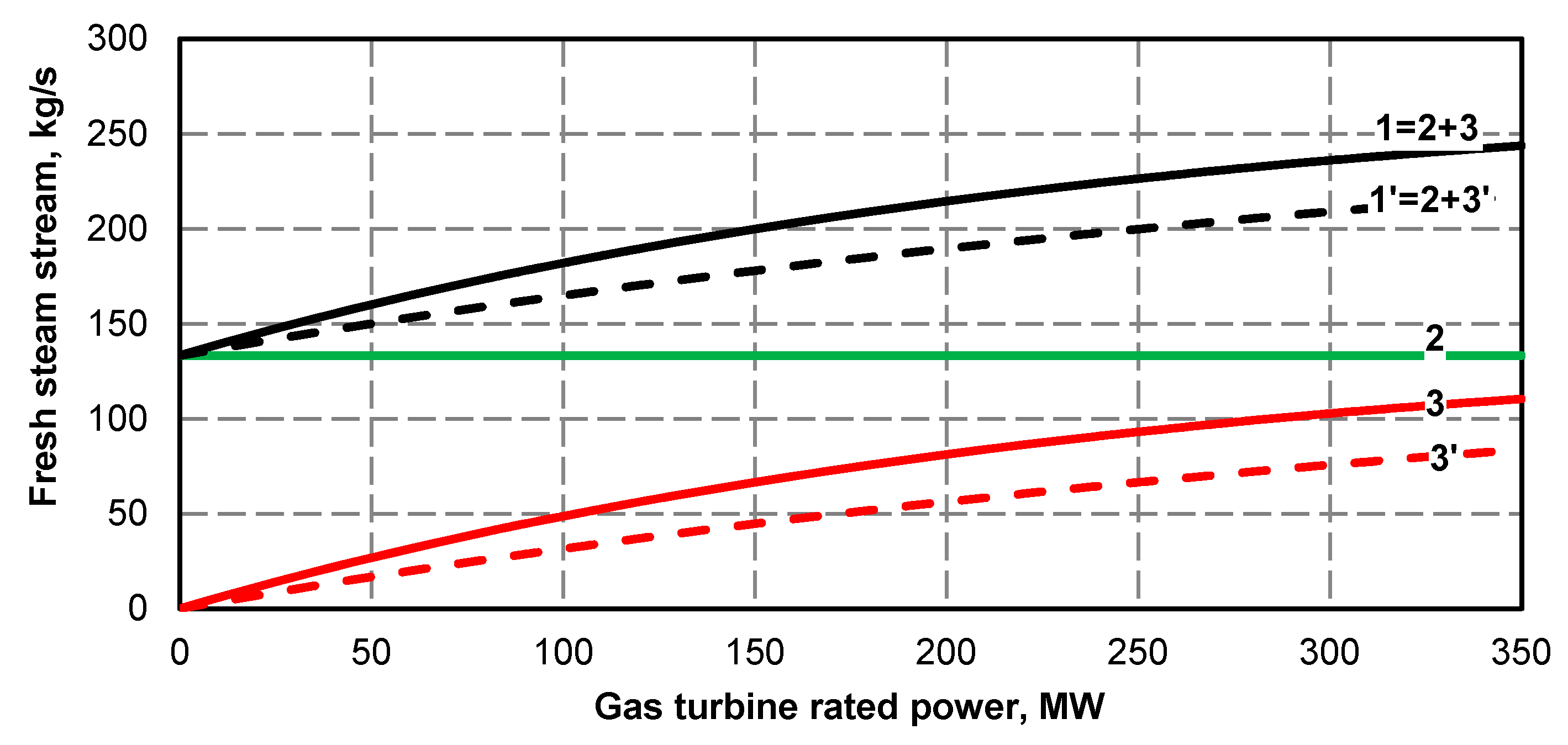 Energies 13 02432 g037 Energies 13 02432 g037