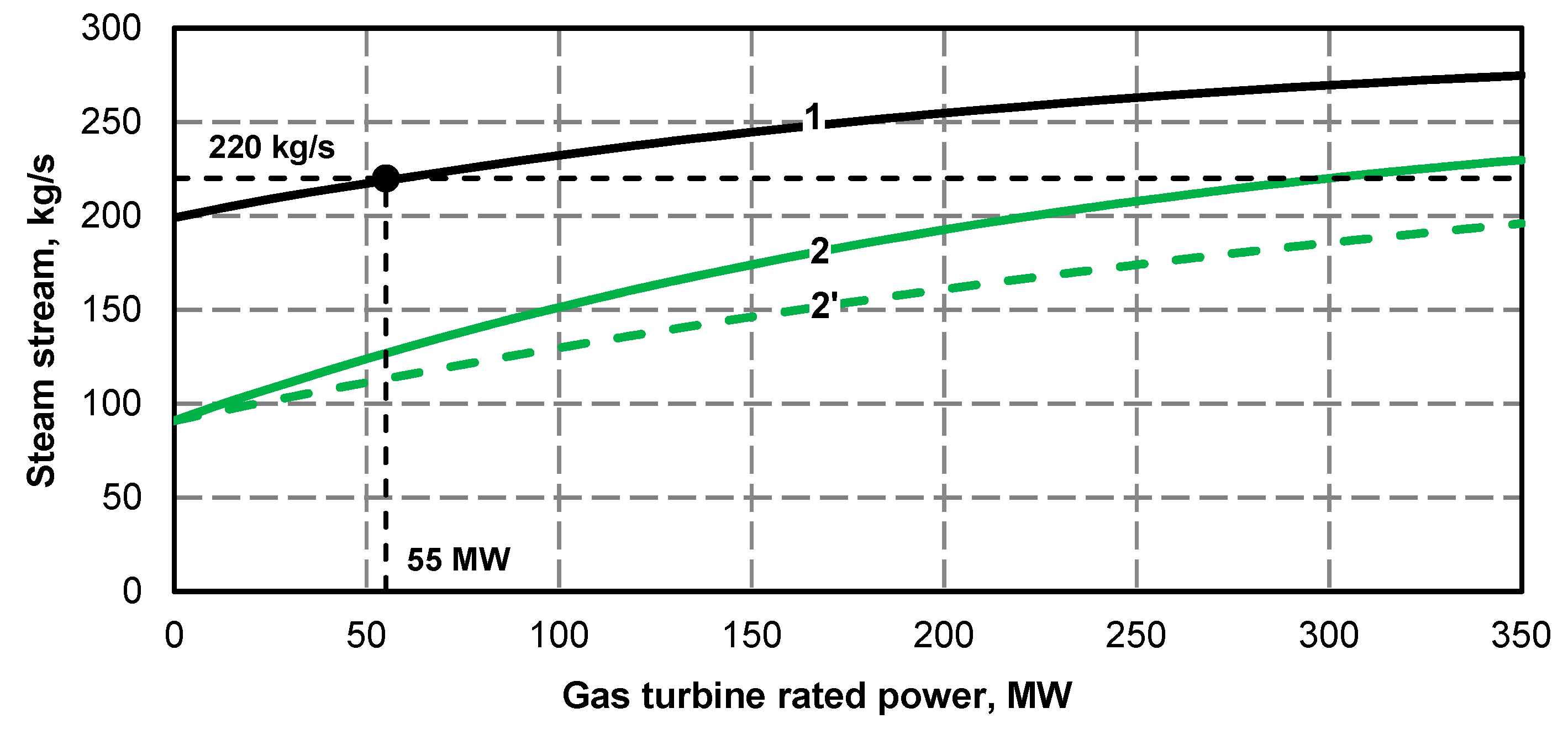 Energies 13 02432 g038 Energies 13 02432 g038