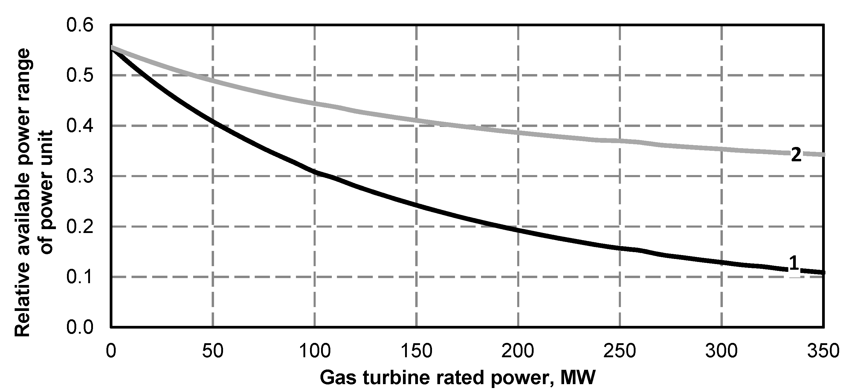 Energies 13 02432 g040 Energies 13 02432 g040