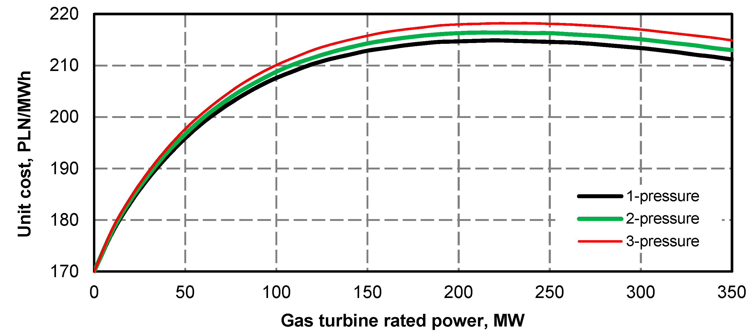 Energies 13 02432 g041 Energies 13 02432 g041