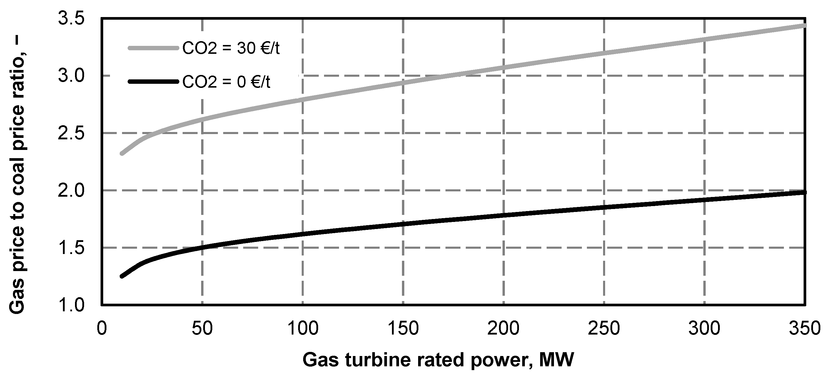 Energies 13 02432 g043 Energies 13 02432 g043