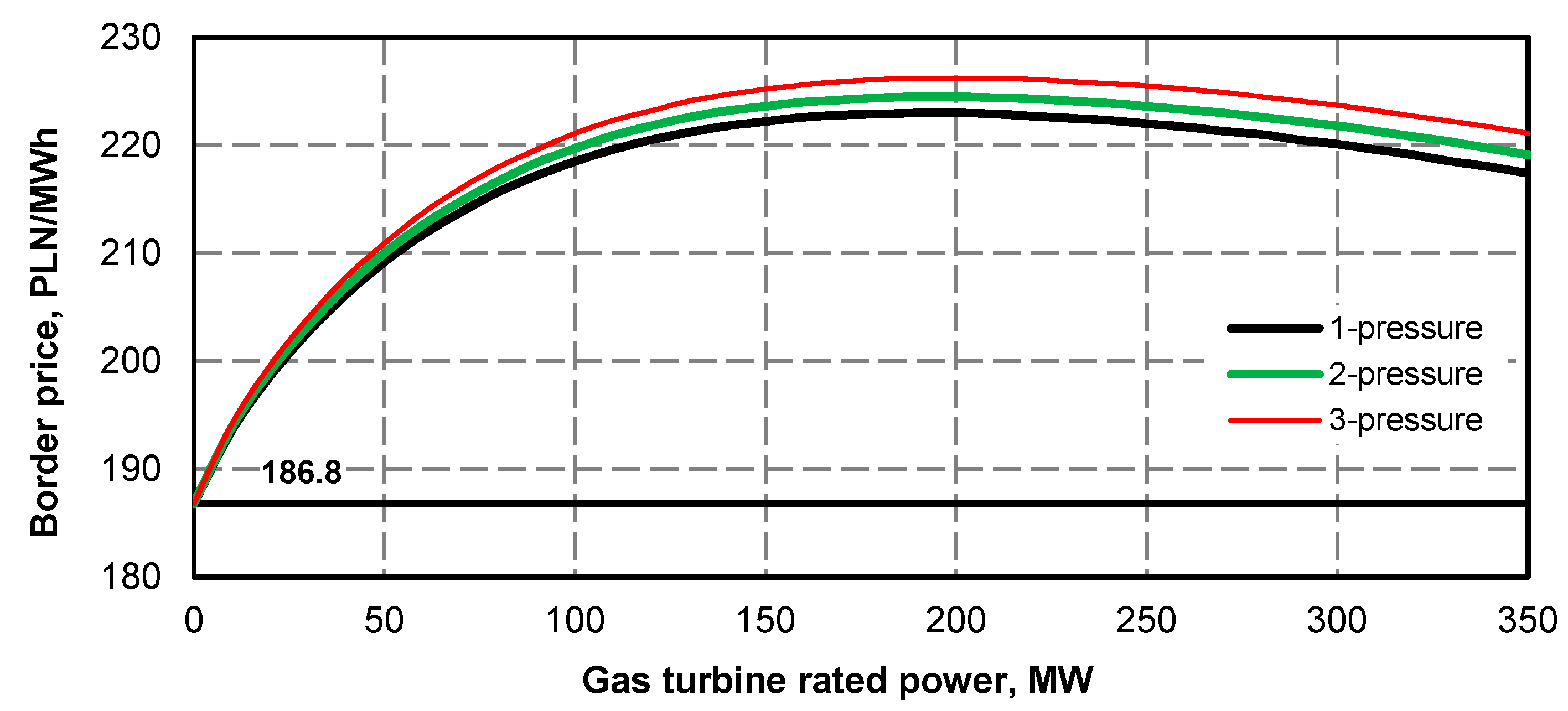 Energies 13 02432 g044 Energies 13 02432 g044