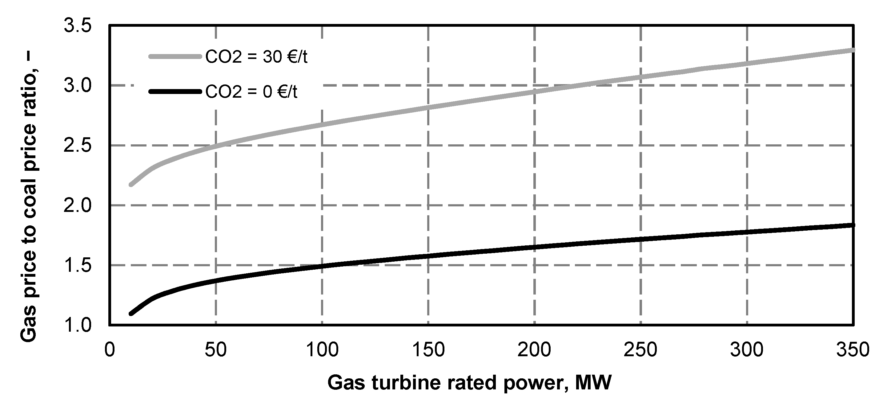 Energies 13 02432 g047 Energies 13 02432 g047