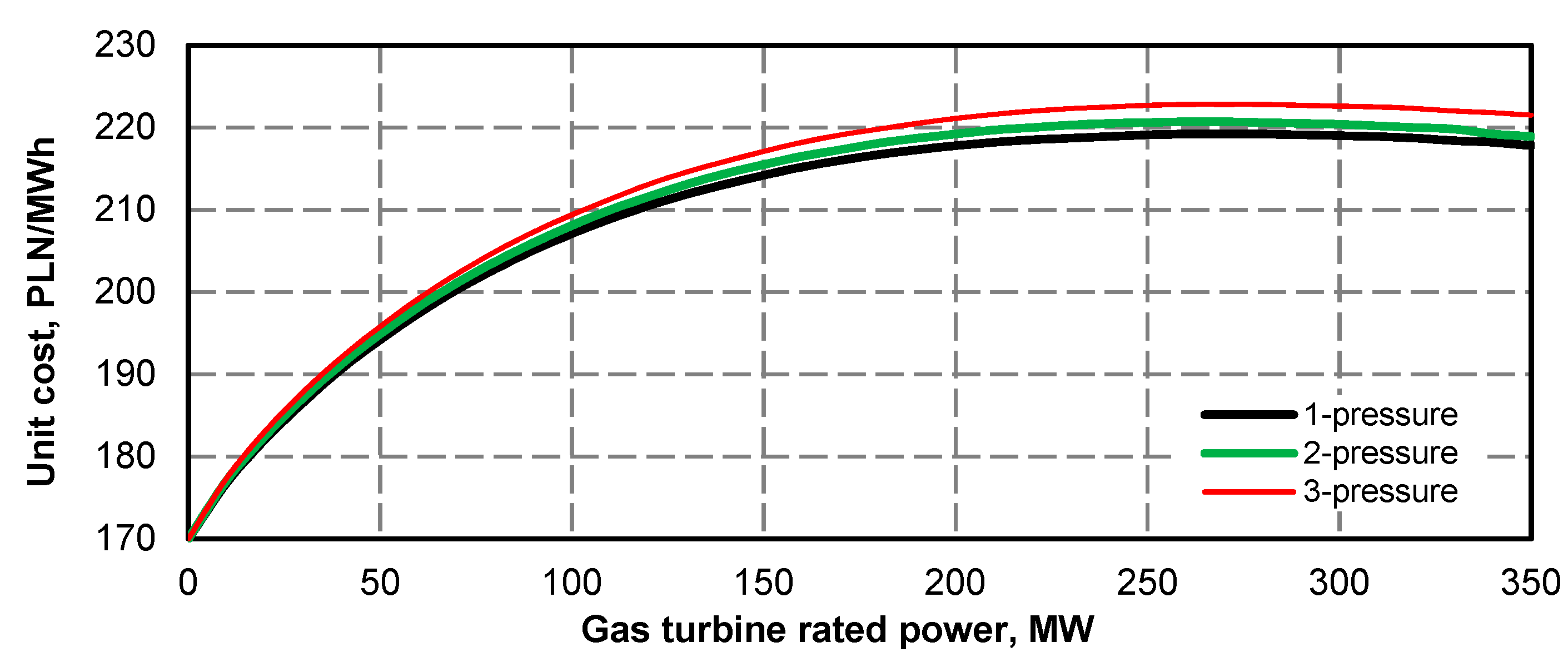 Energies 13 02432 g048 Energies 13 02432 g048